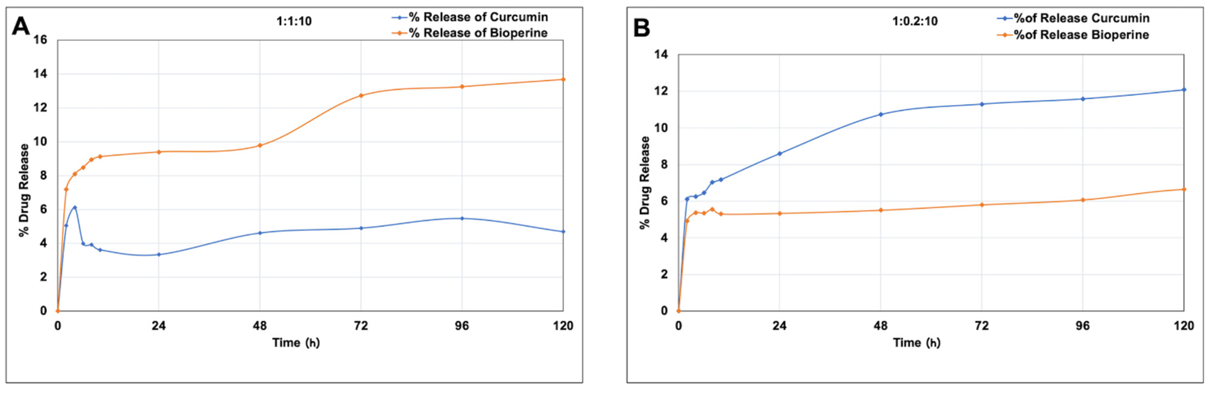 Pharmaceutics 13 01420 g003
