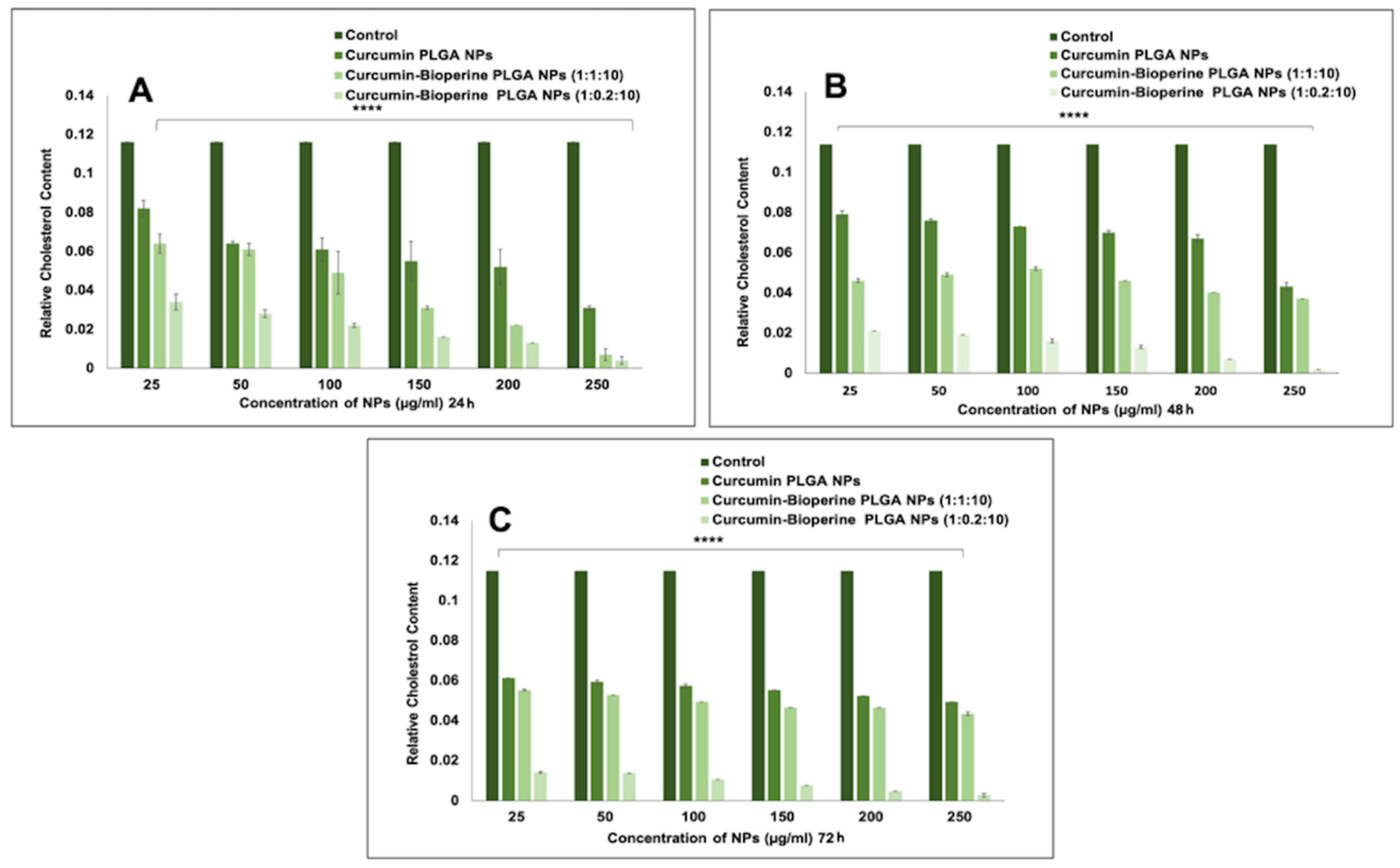 Pharmaceutics 13 01420 g005