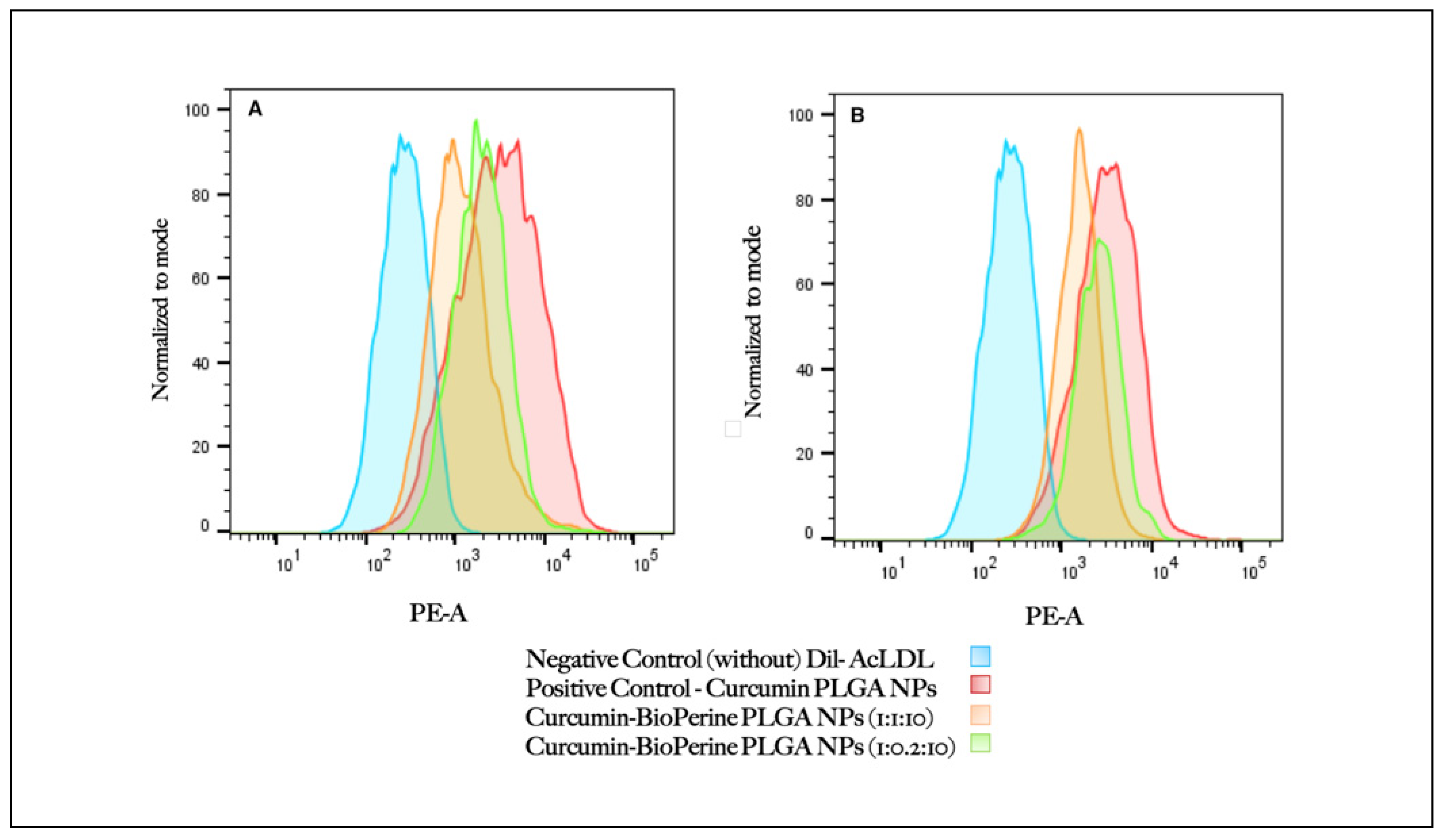 Pharmaceutics 13 01420 g009