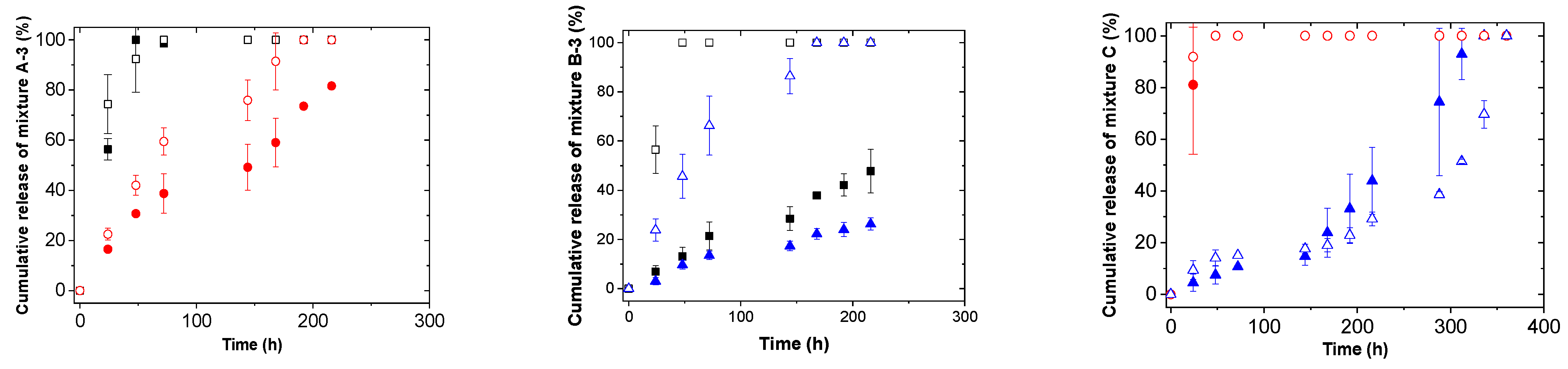 Pharmaceutics 13 01422 g002