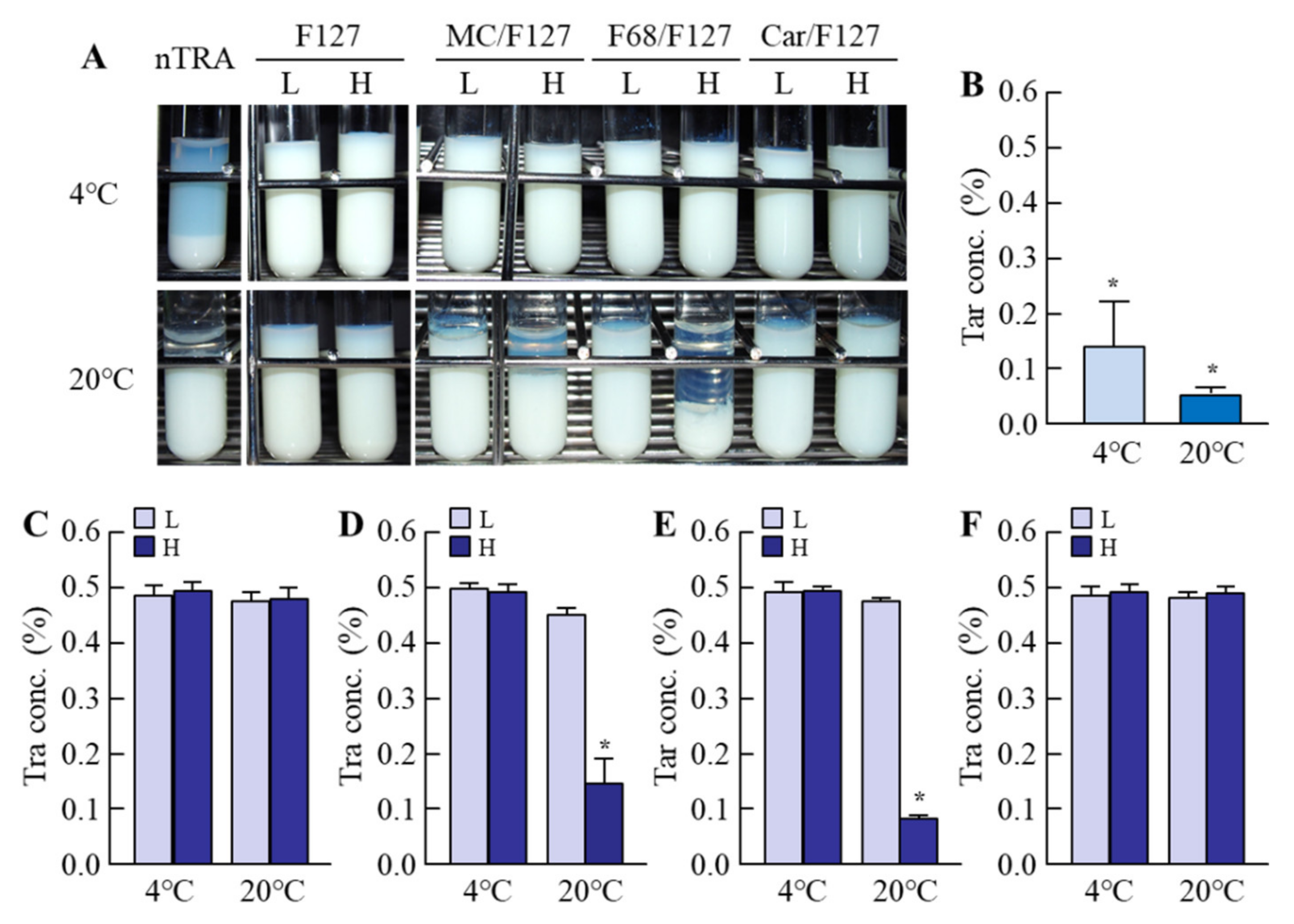 Pharmaceutics 13 01425 g003