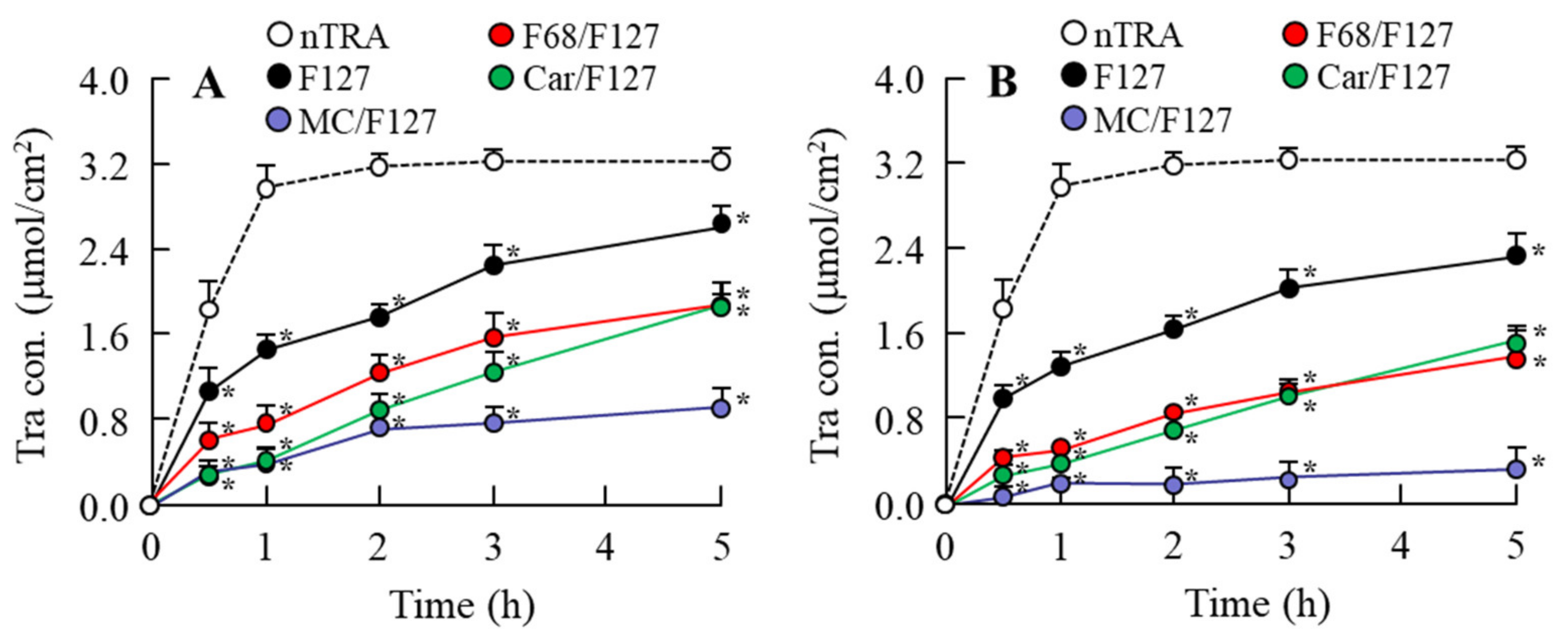 Pharmaceutics 13 01425 g005