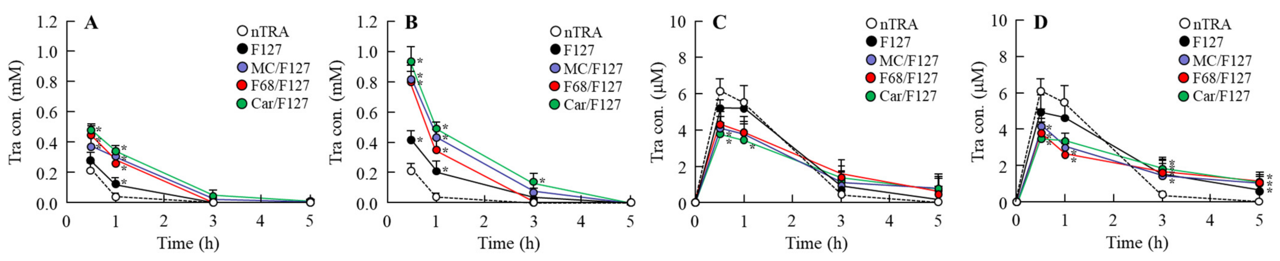 Pharmaceutics 13 01425 g006