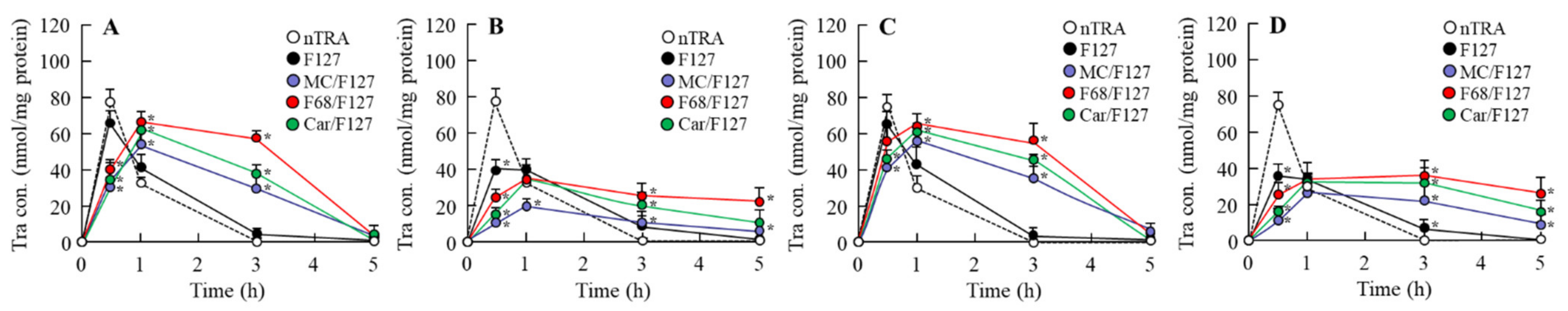 Pharmaceutics 13 01425 g007