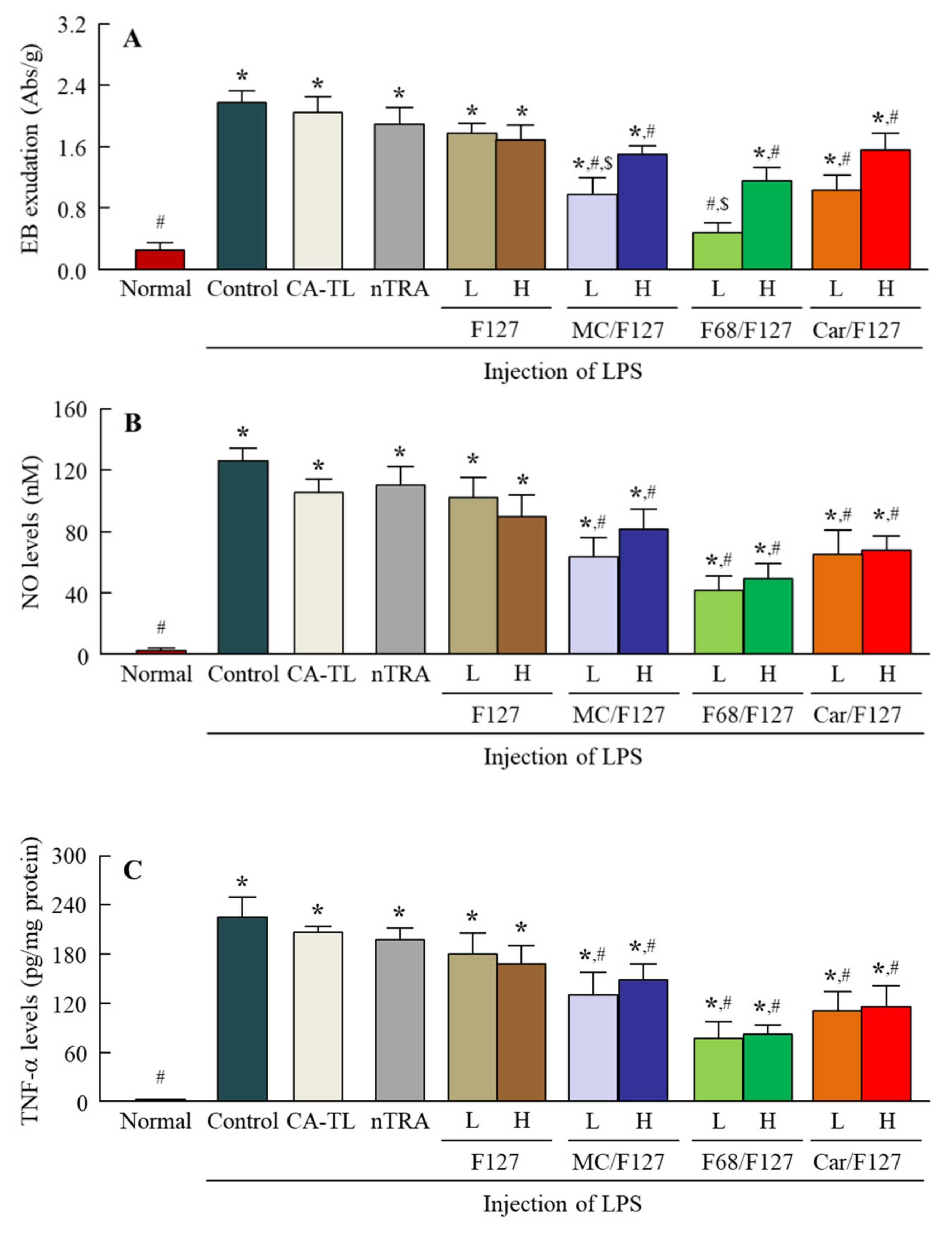 Pharmaceutics 13 01425 g008