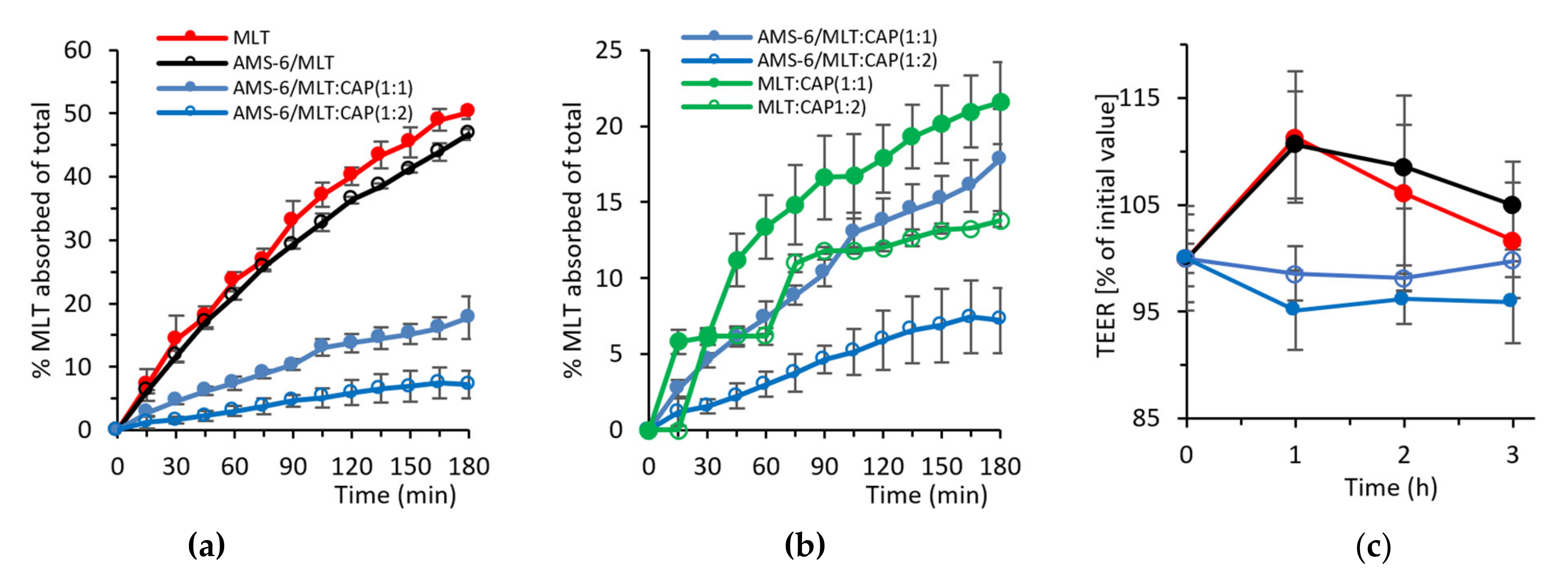 Pharmaceutics 13 01436 g004 Pharmaceutics 13 01436 g004