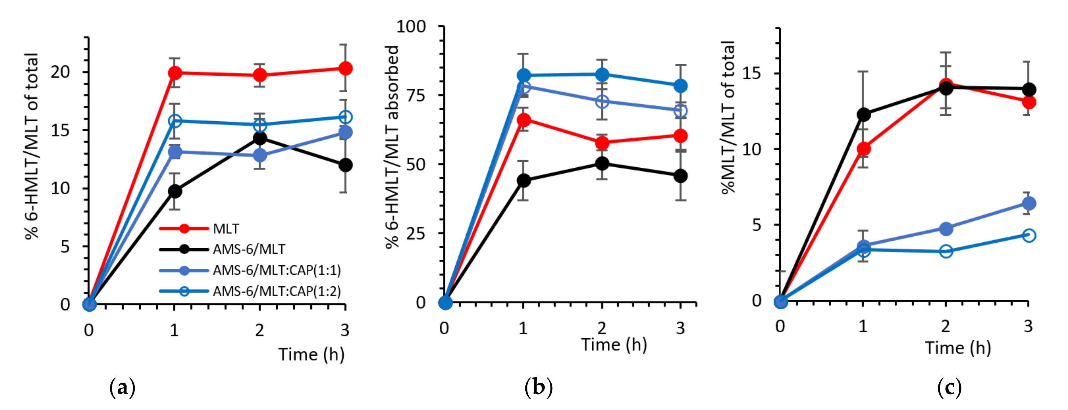 Pharmaceutics 13 01436 g005 Pharmaceutics 13 01436 g005