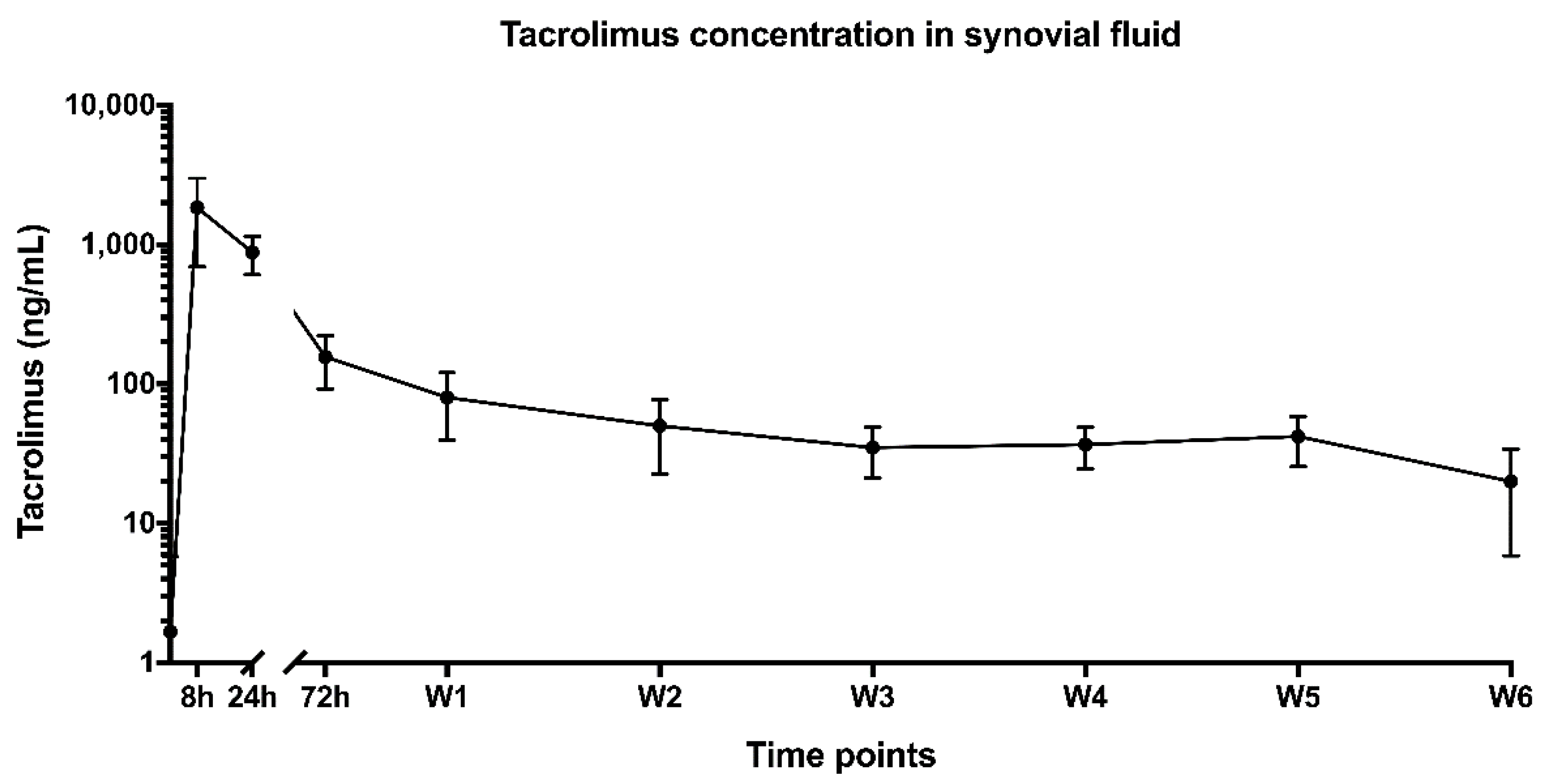 Pharmaceutics 13 01438 g002