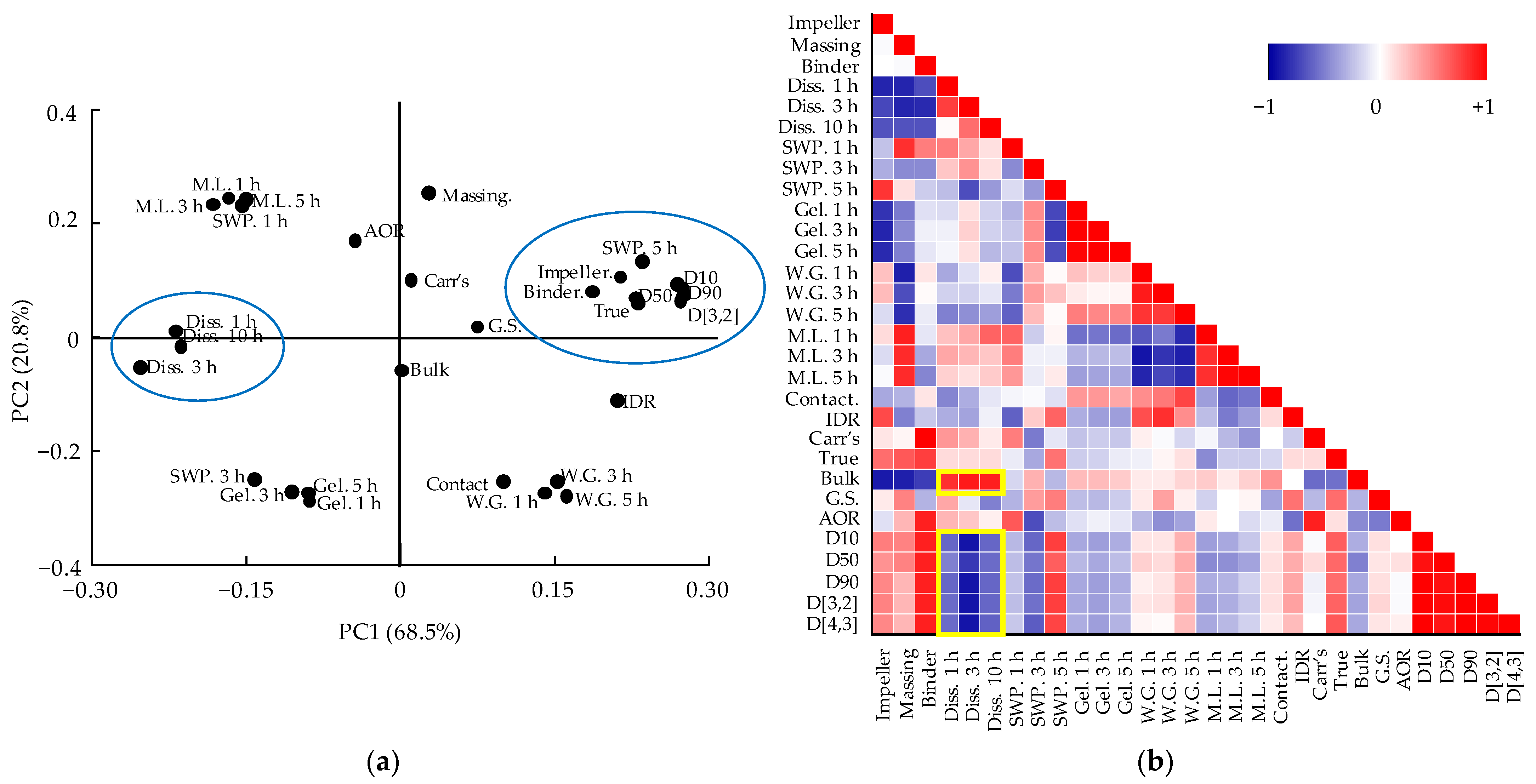 Pharmaceutics 13 01443 g006