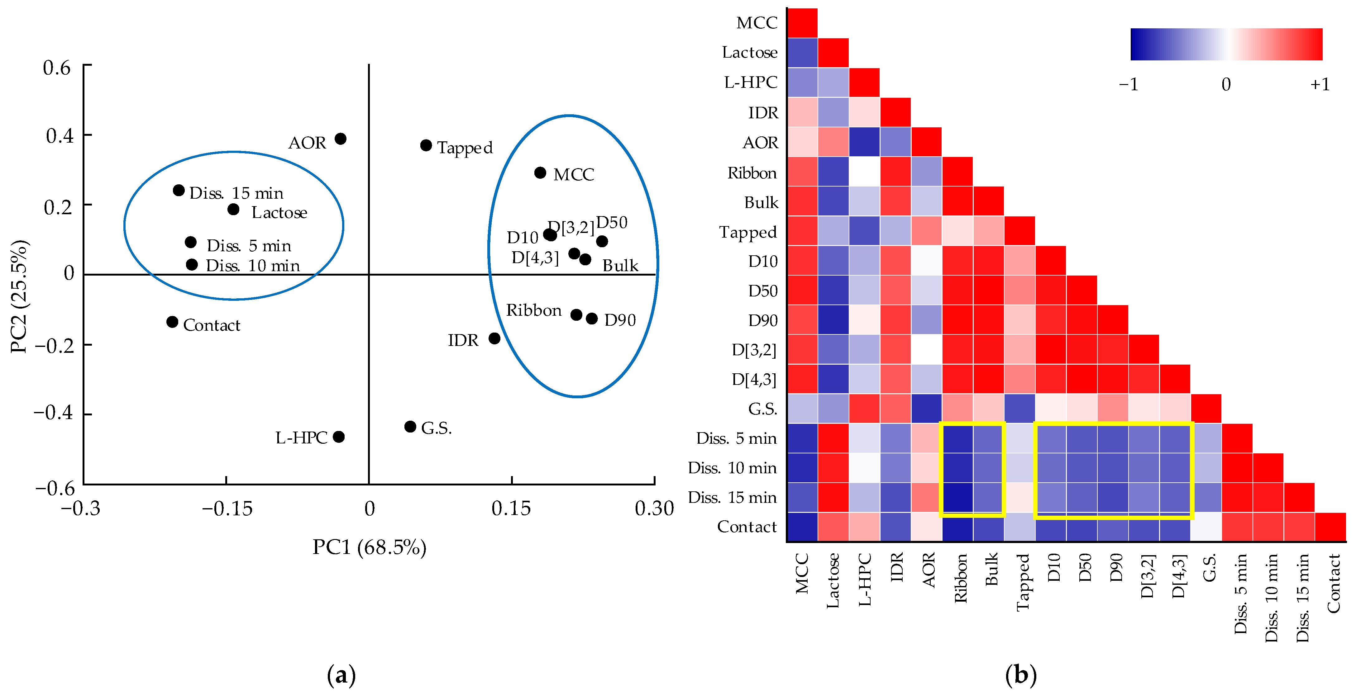 Pharmaceutics 13 01443 g007
