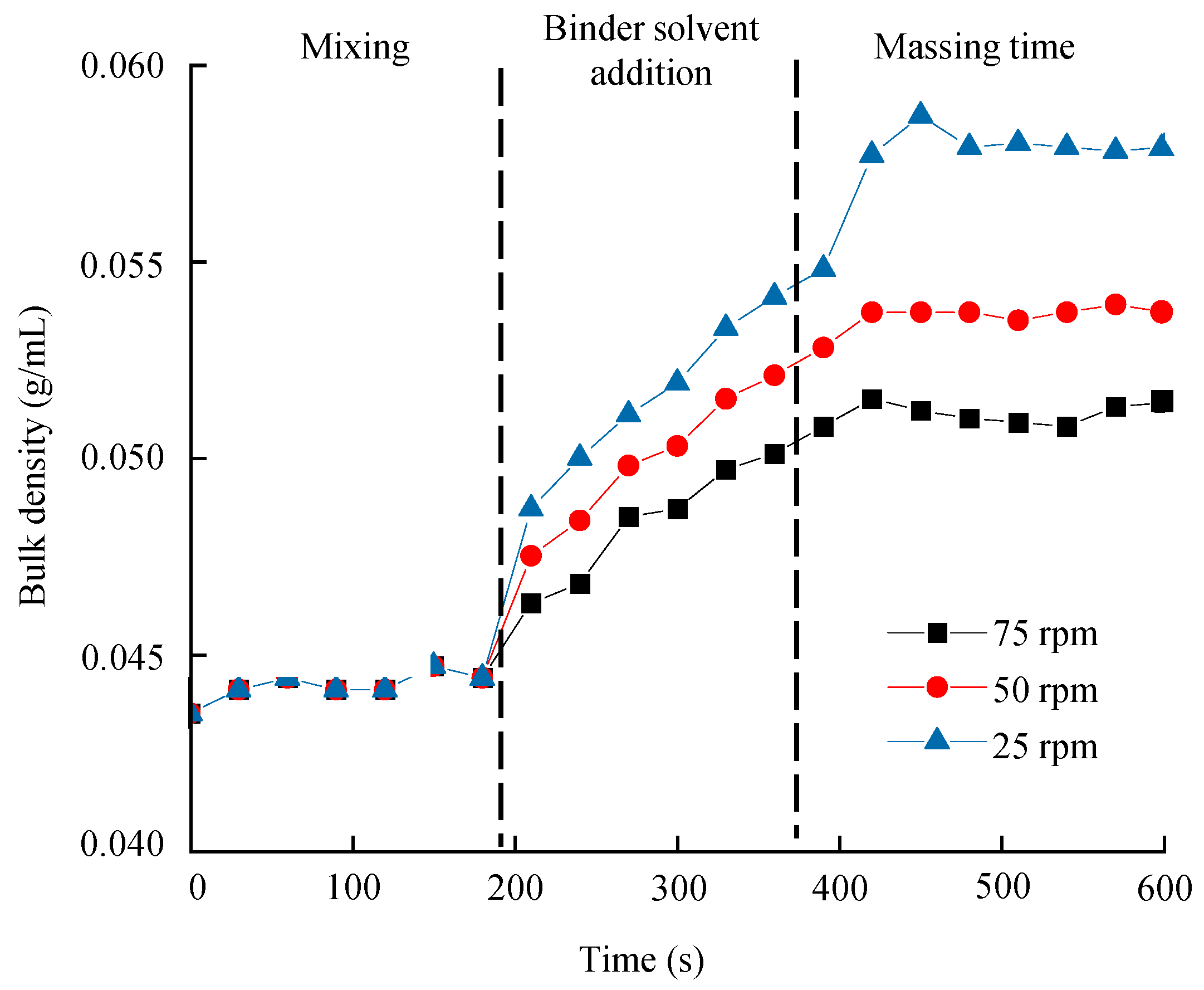 Pharmaceutics 13 01443 g010