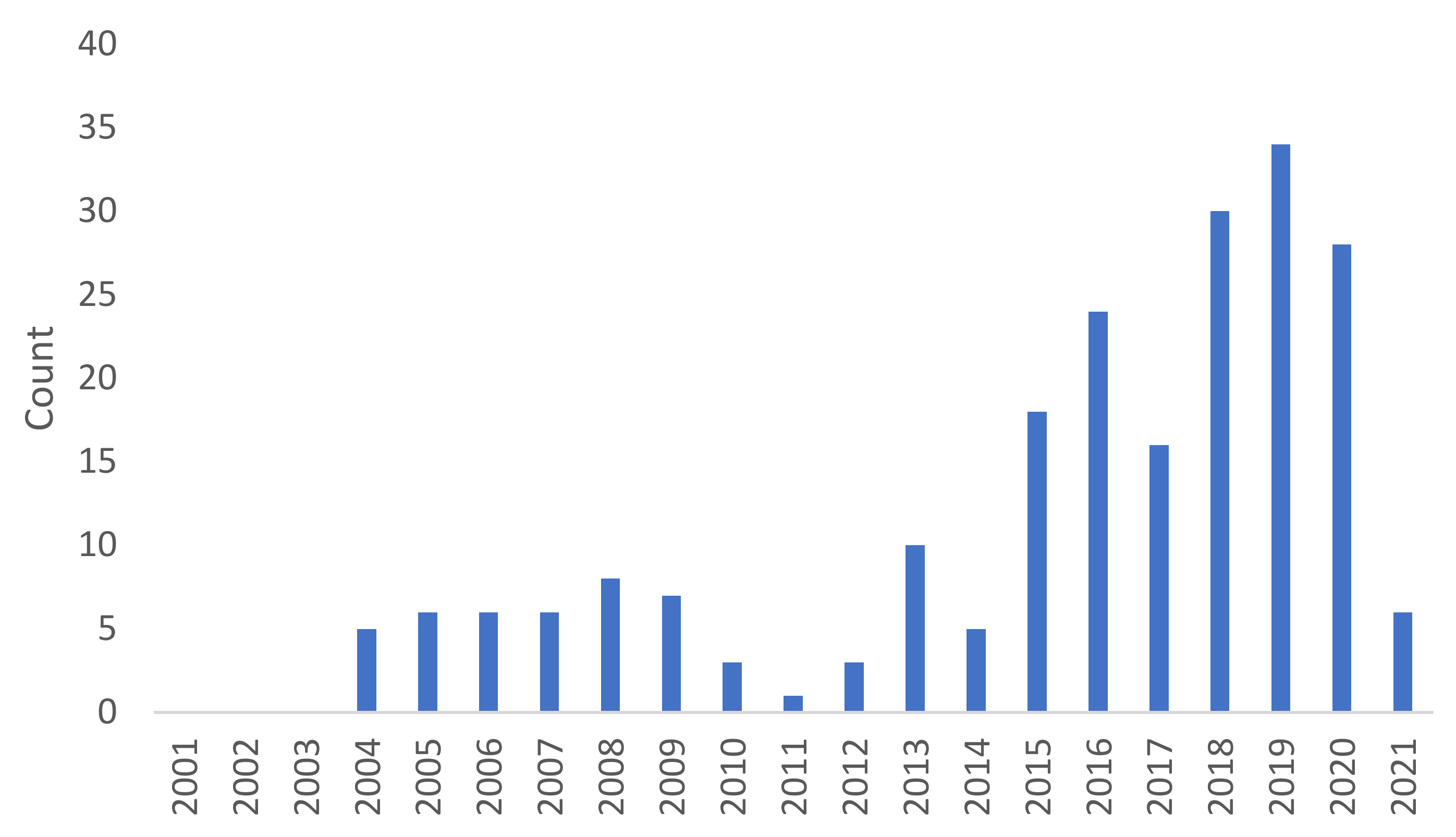 Pharmaceutics 13 01446 g001