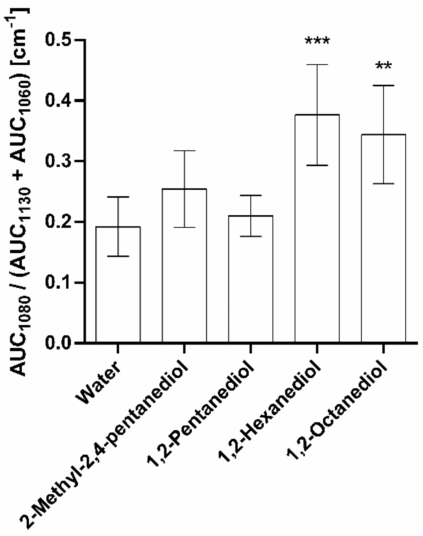 Pharmaceutics 13 01451 g008