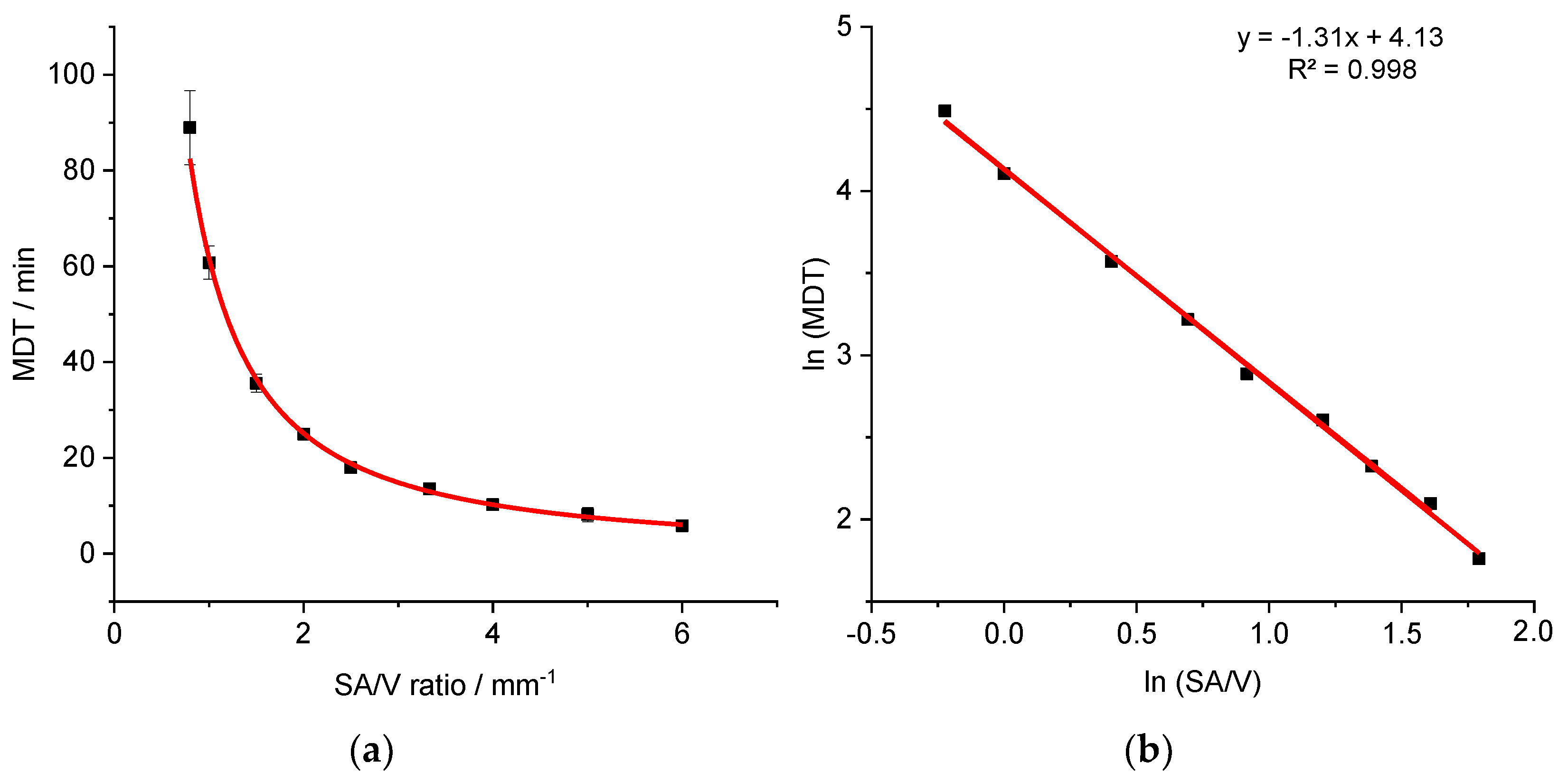 Pharmaceutics 13 01453 g003
