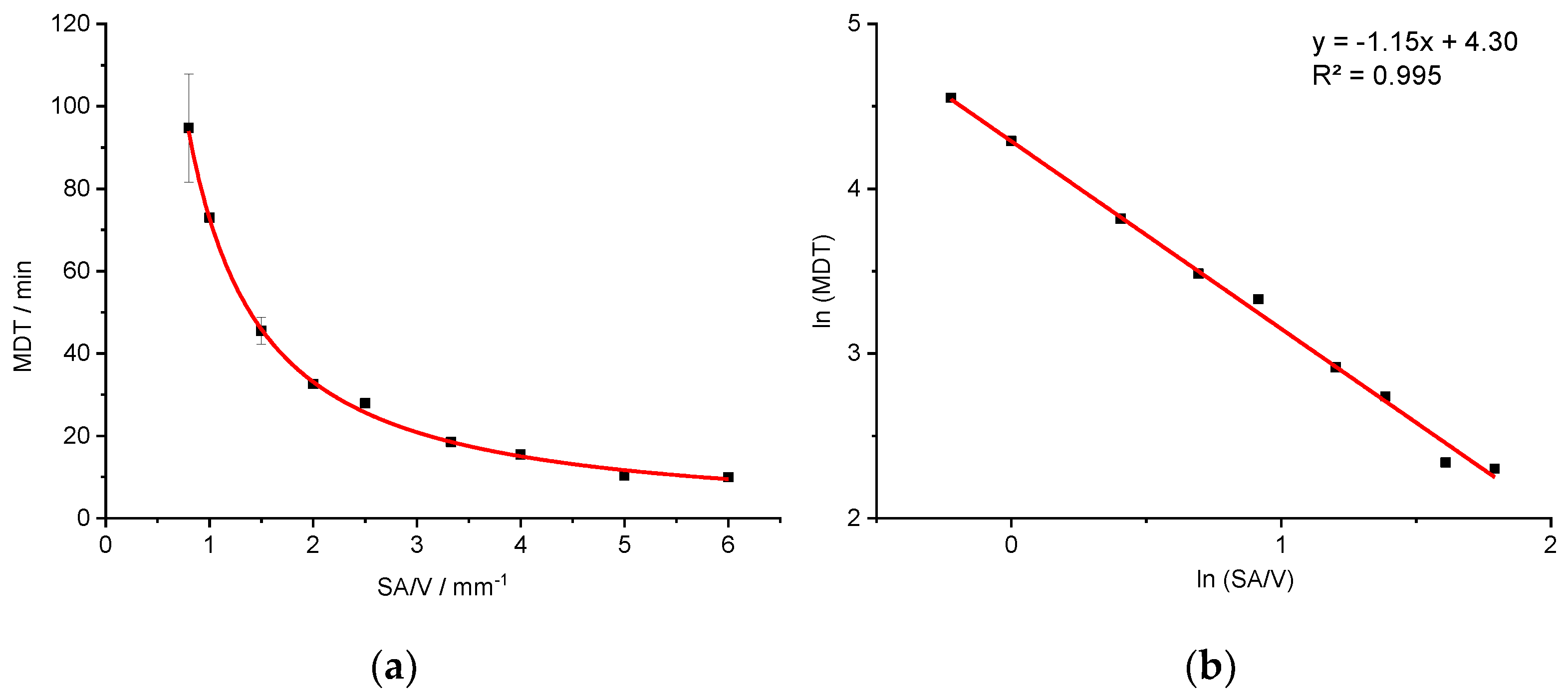 Pharmaceutics 13 01453 g005