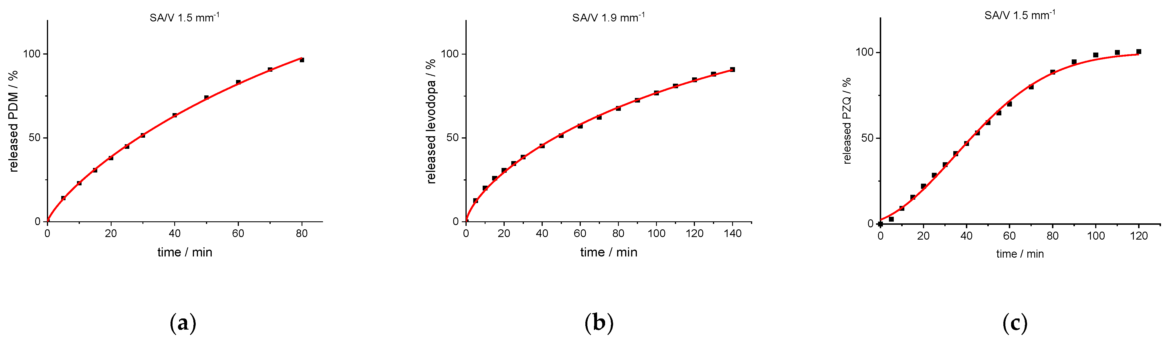Pharmaceutics 13 01453 g006