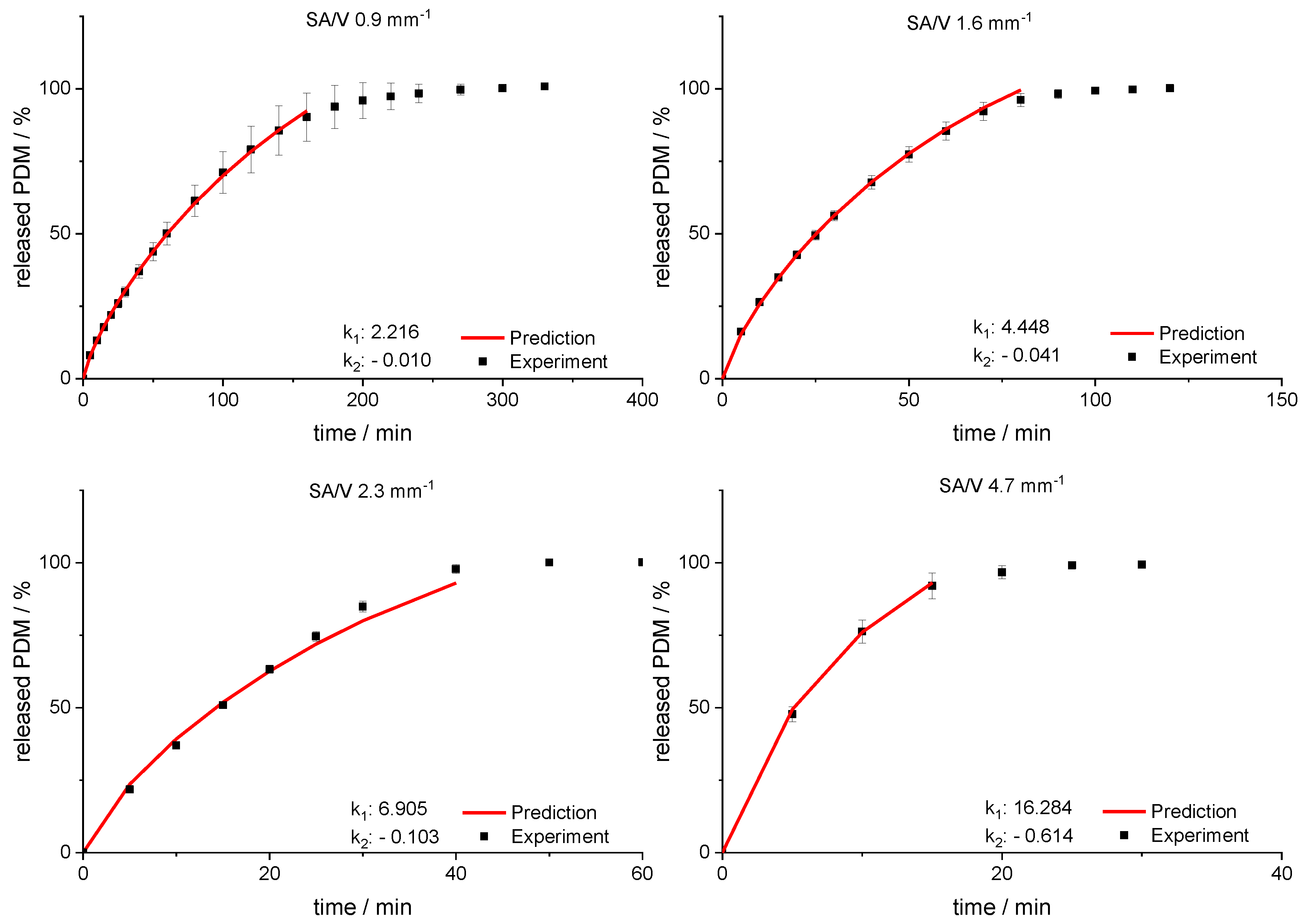 Pharmaceutics 13 01453 g008