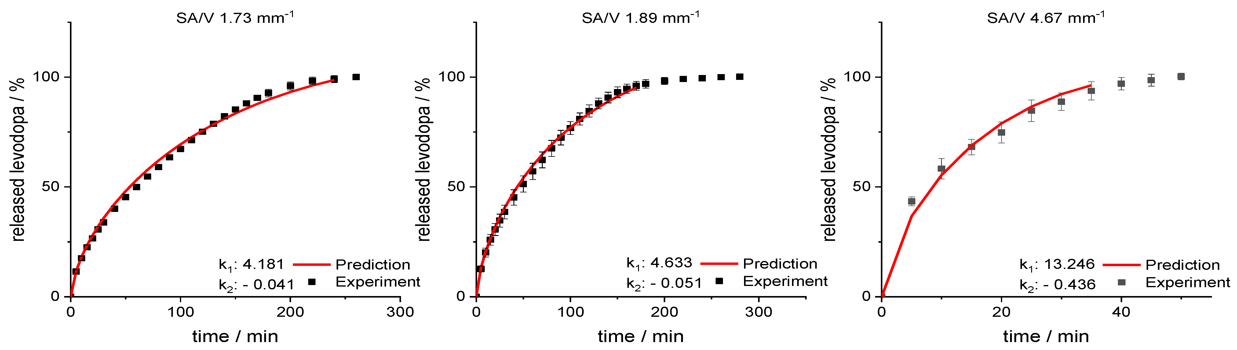 Pharmaceutics 13 01453 g010