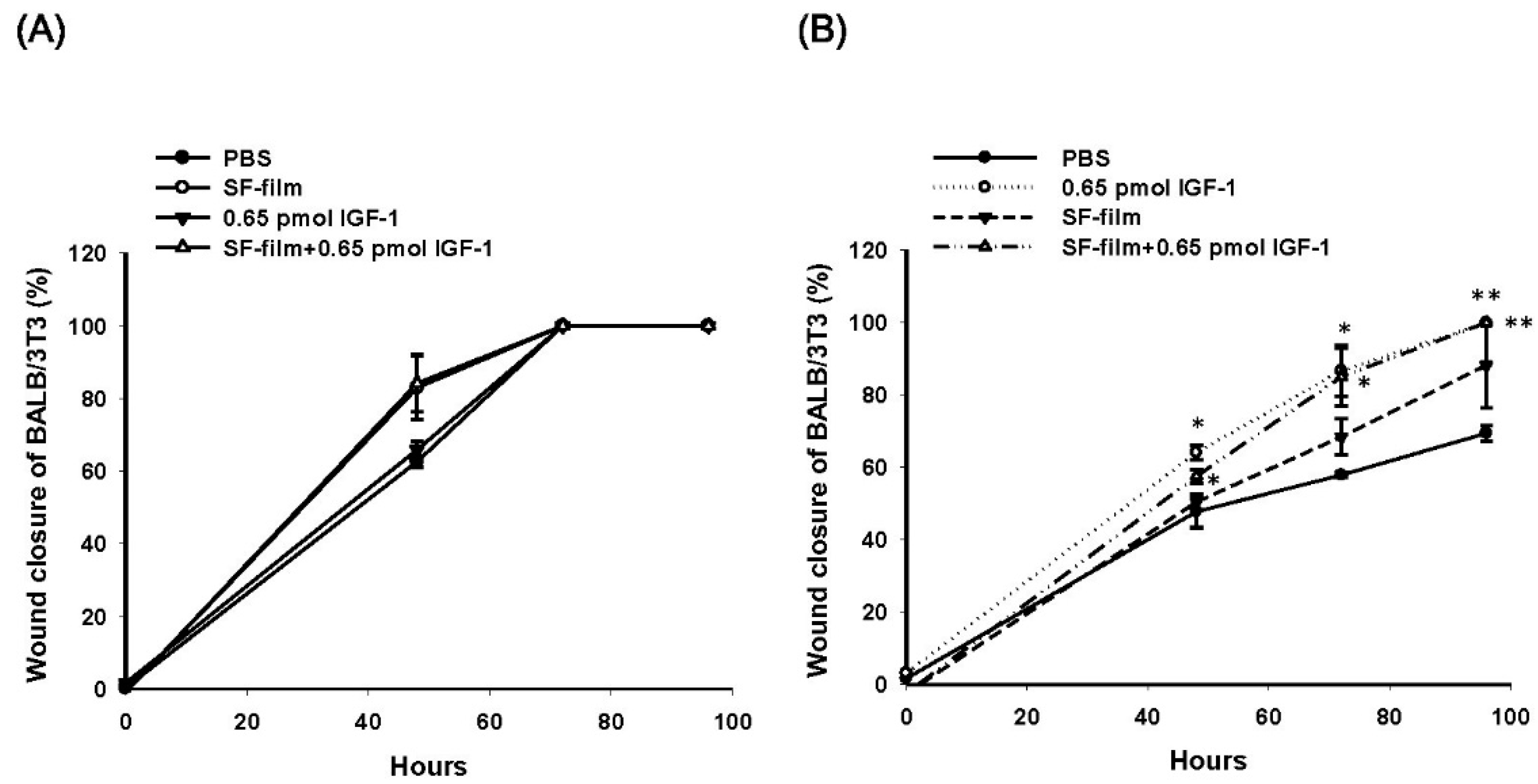 Pharmaceutics 13 01459 g006