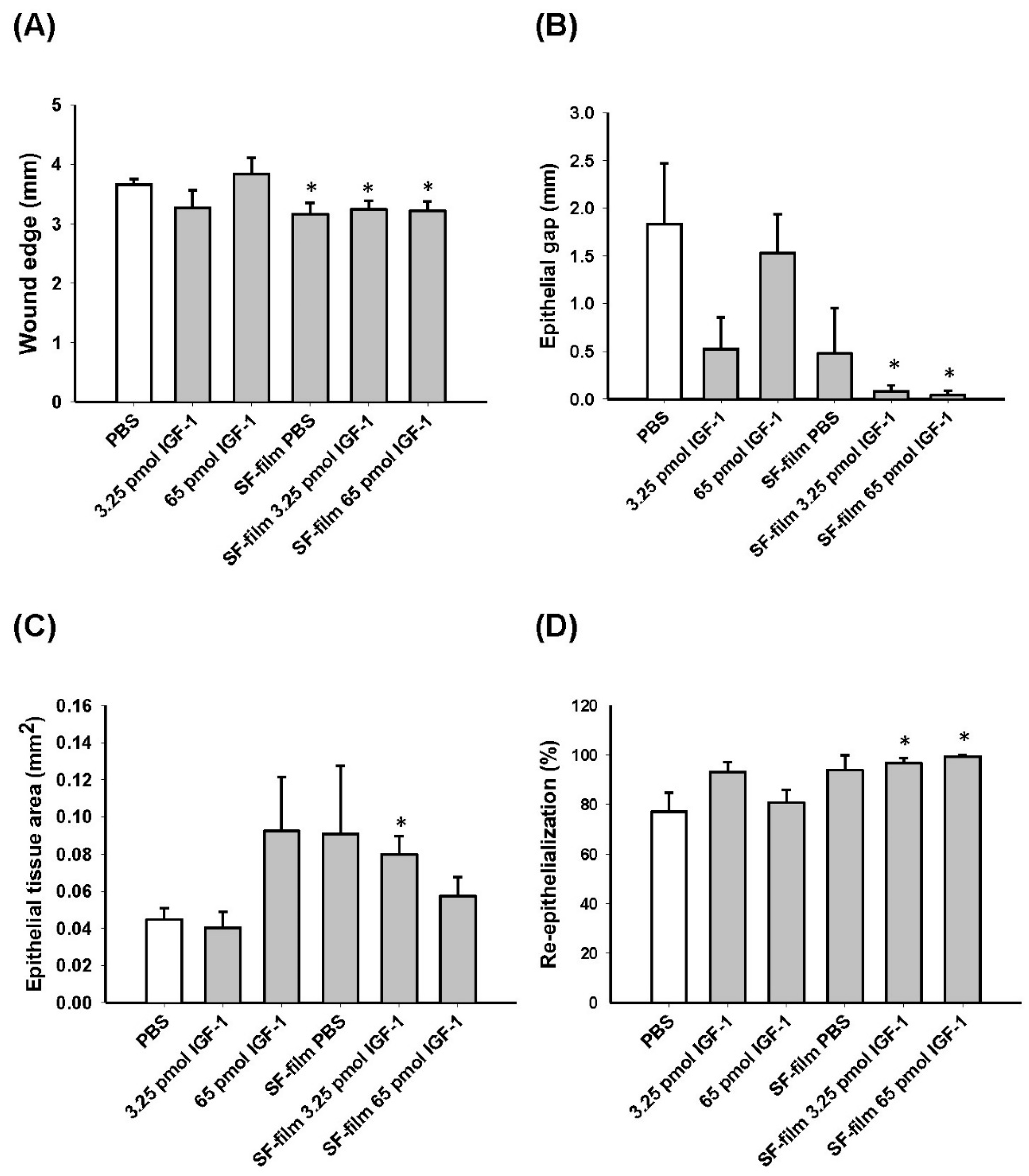 Pharmaceutics 13 01459 g010