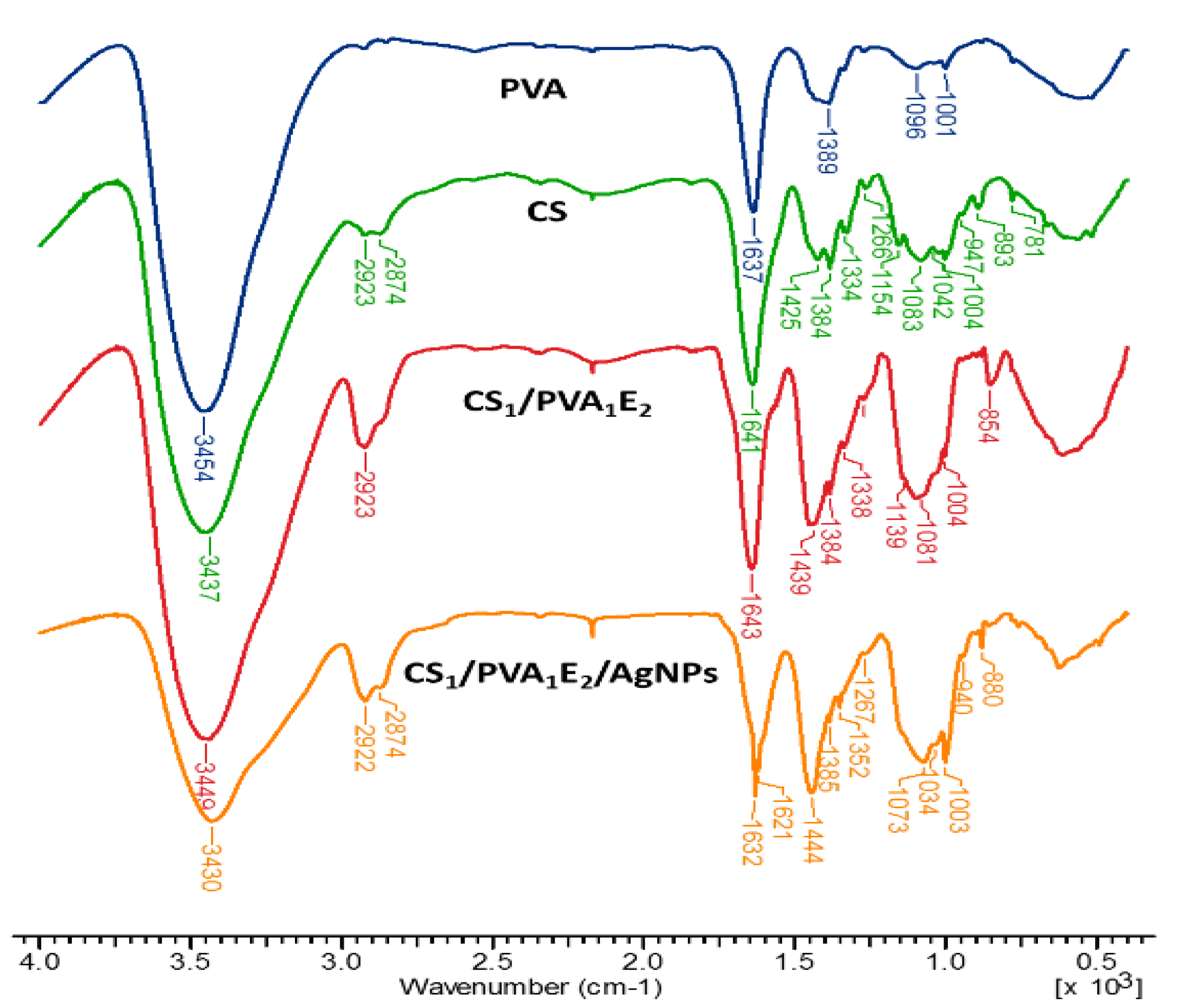 Pharmaceutics 13 01461 g002