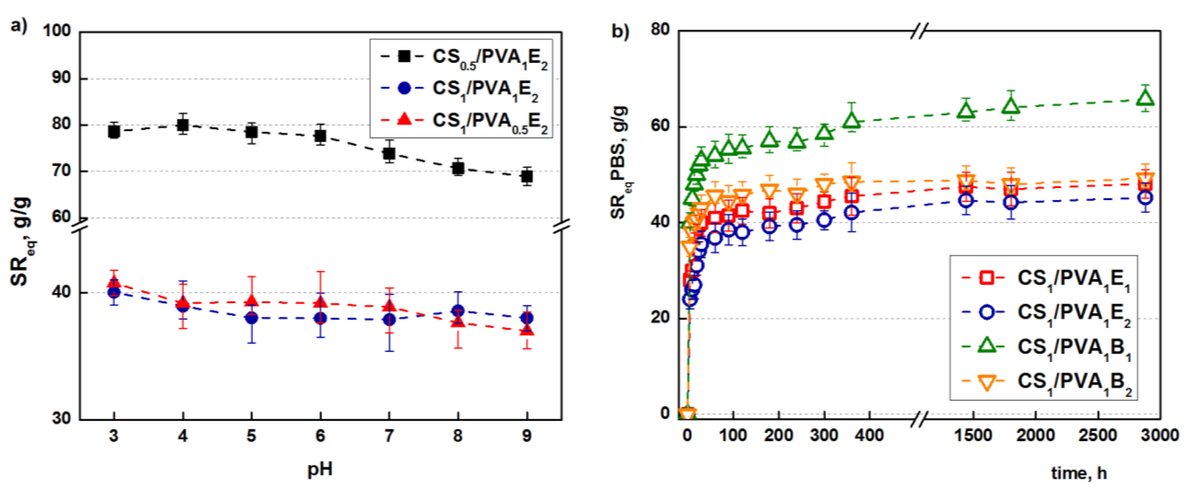 Pharmaceutics 13 01461 g004