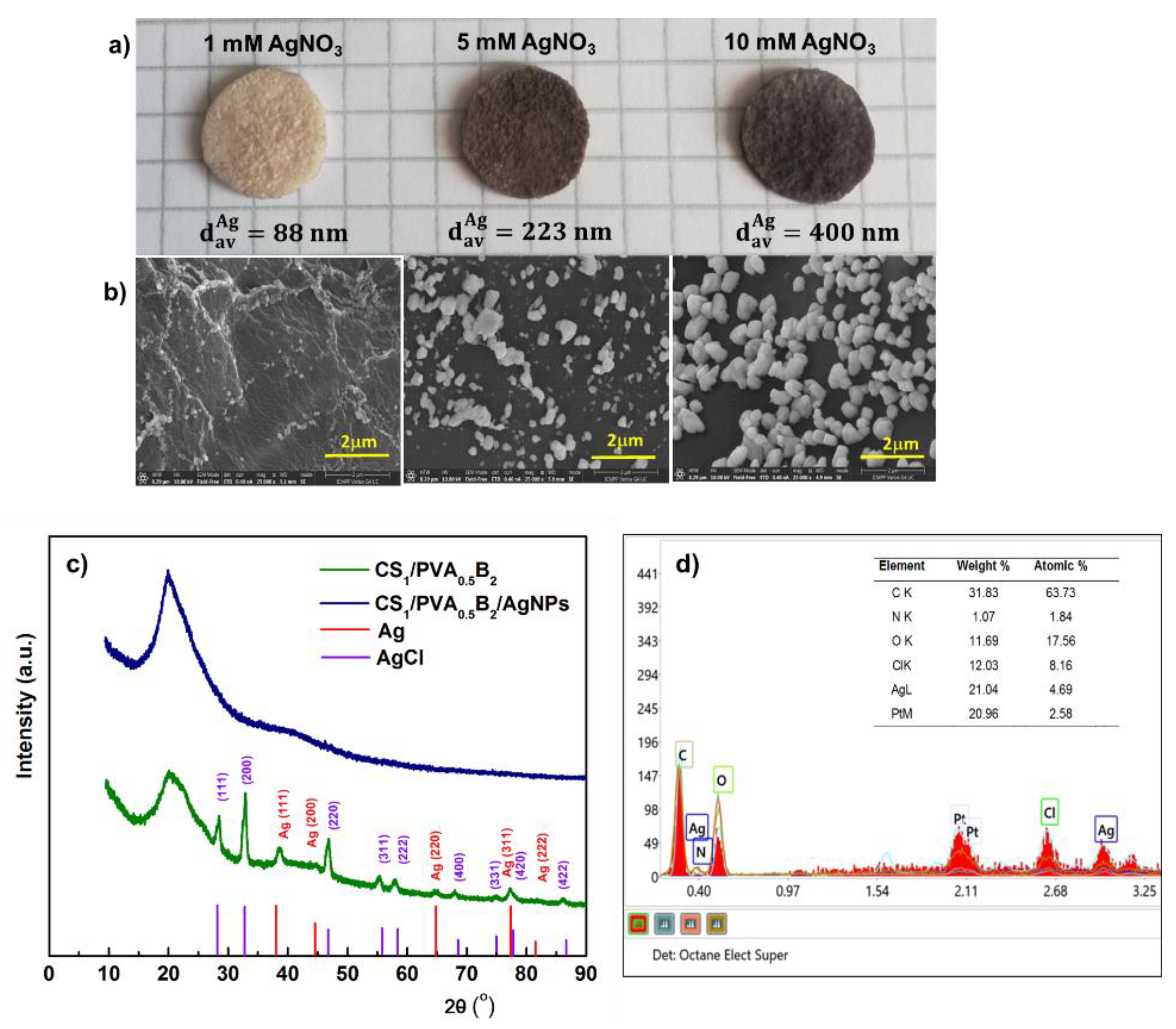 Pharmaceutics 13 01461 g006