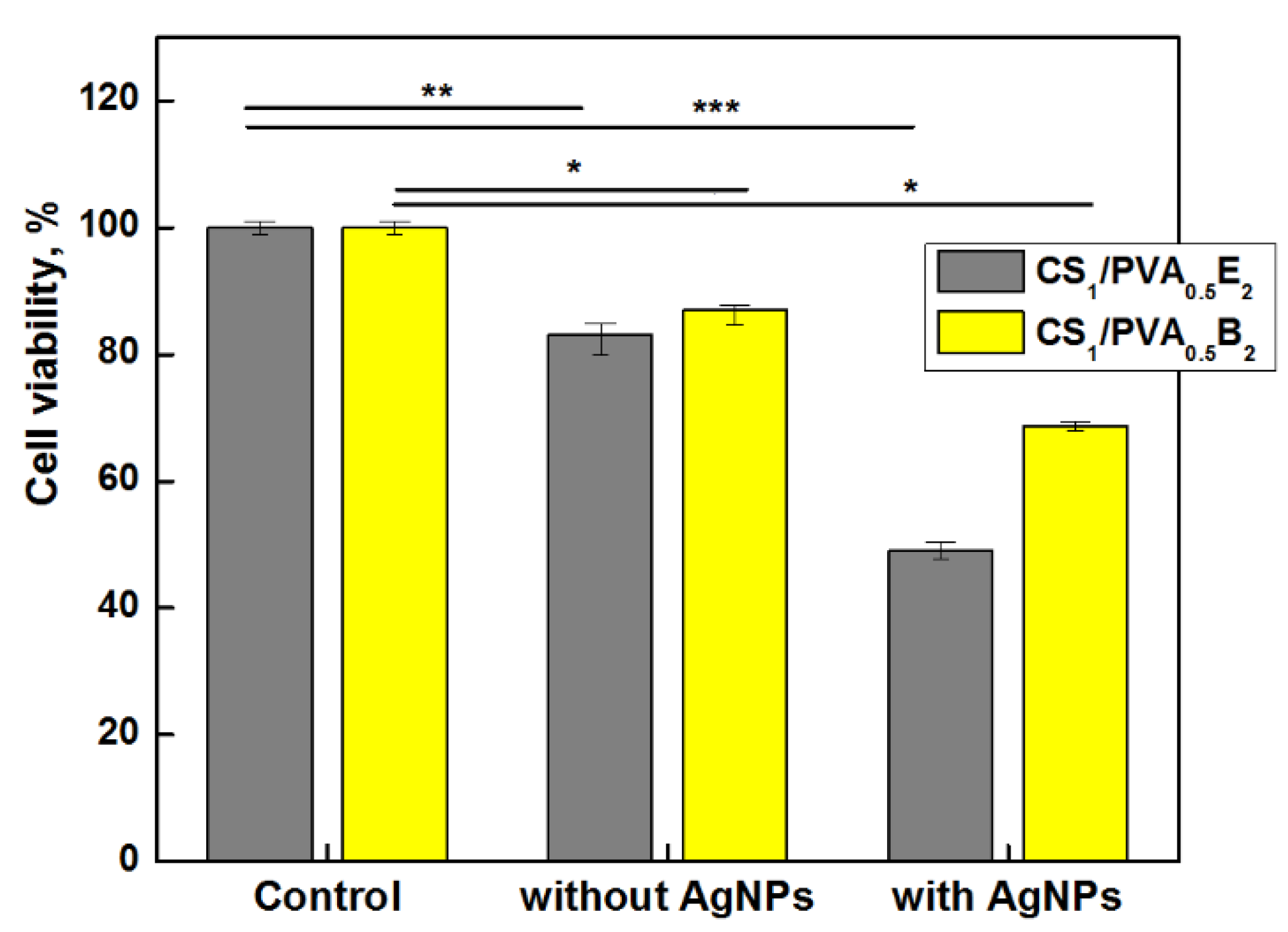 Pharmaceutics 13 01461 g008