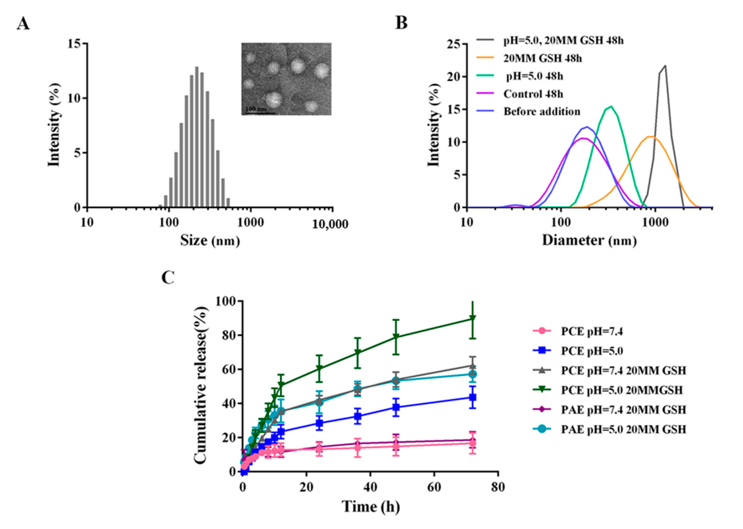 Pharmaceutics 13 01464 g003