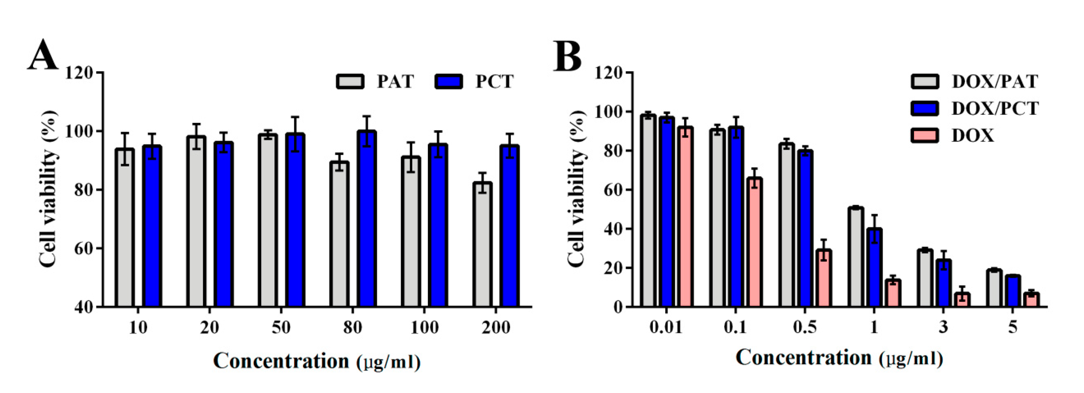 Pharmaceutics 13 01464 g004