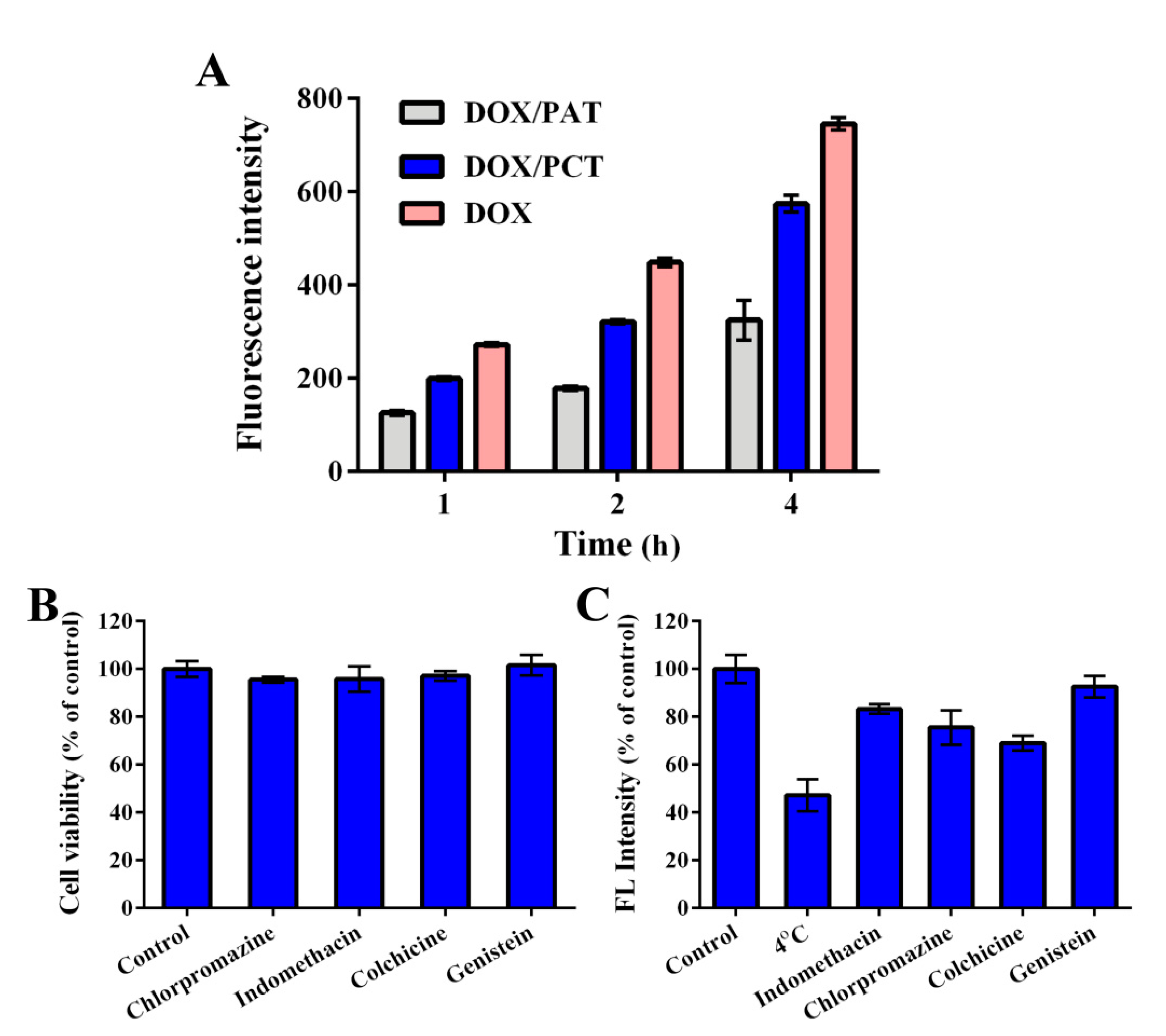 Pharmaceutics 13 01464 g006