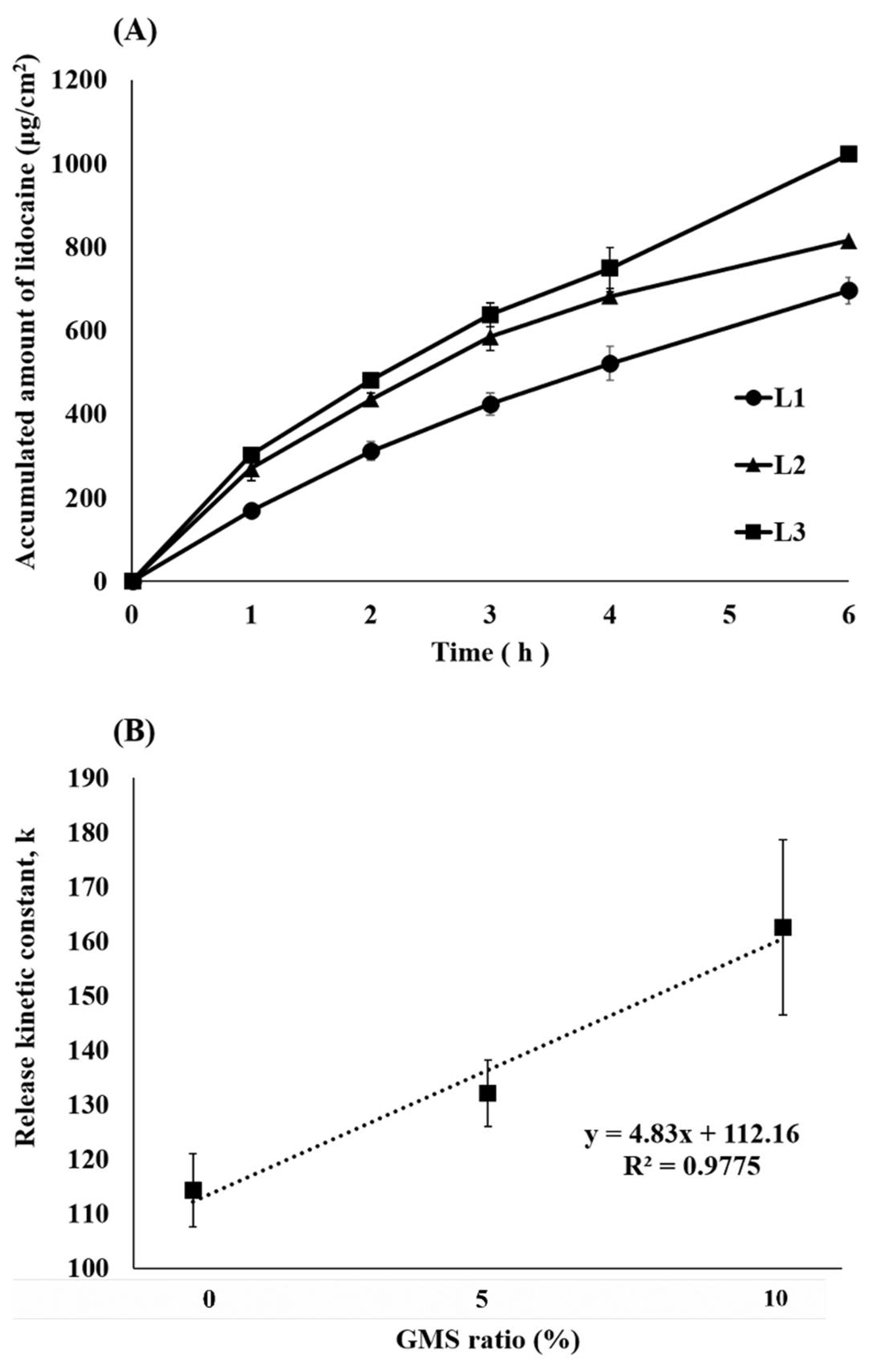 Pharmaceutics 13 01468 g005