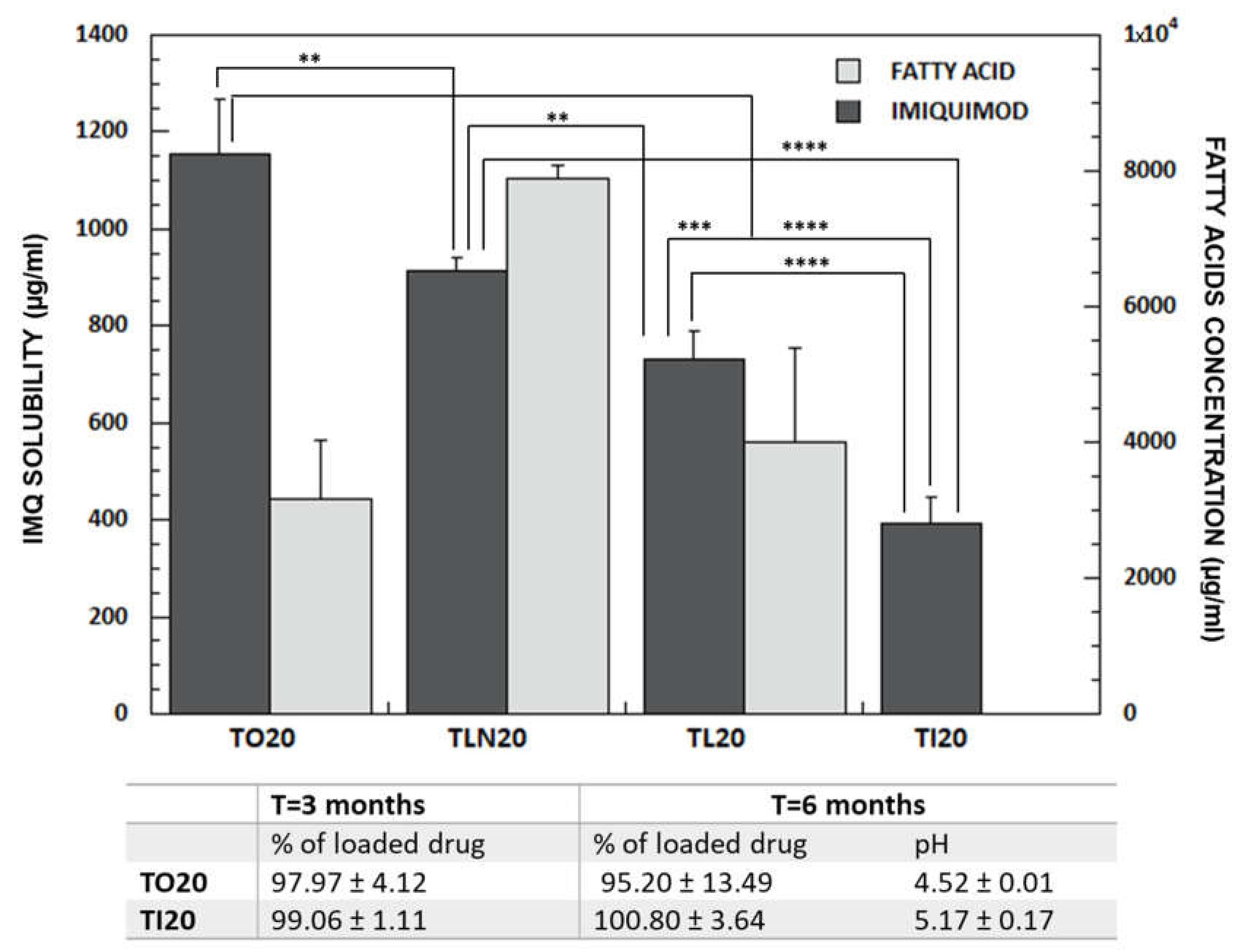 Pharmaceutics 13 01476 g001
