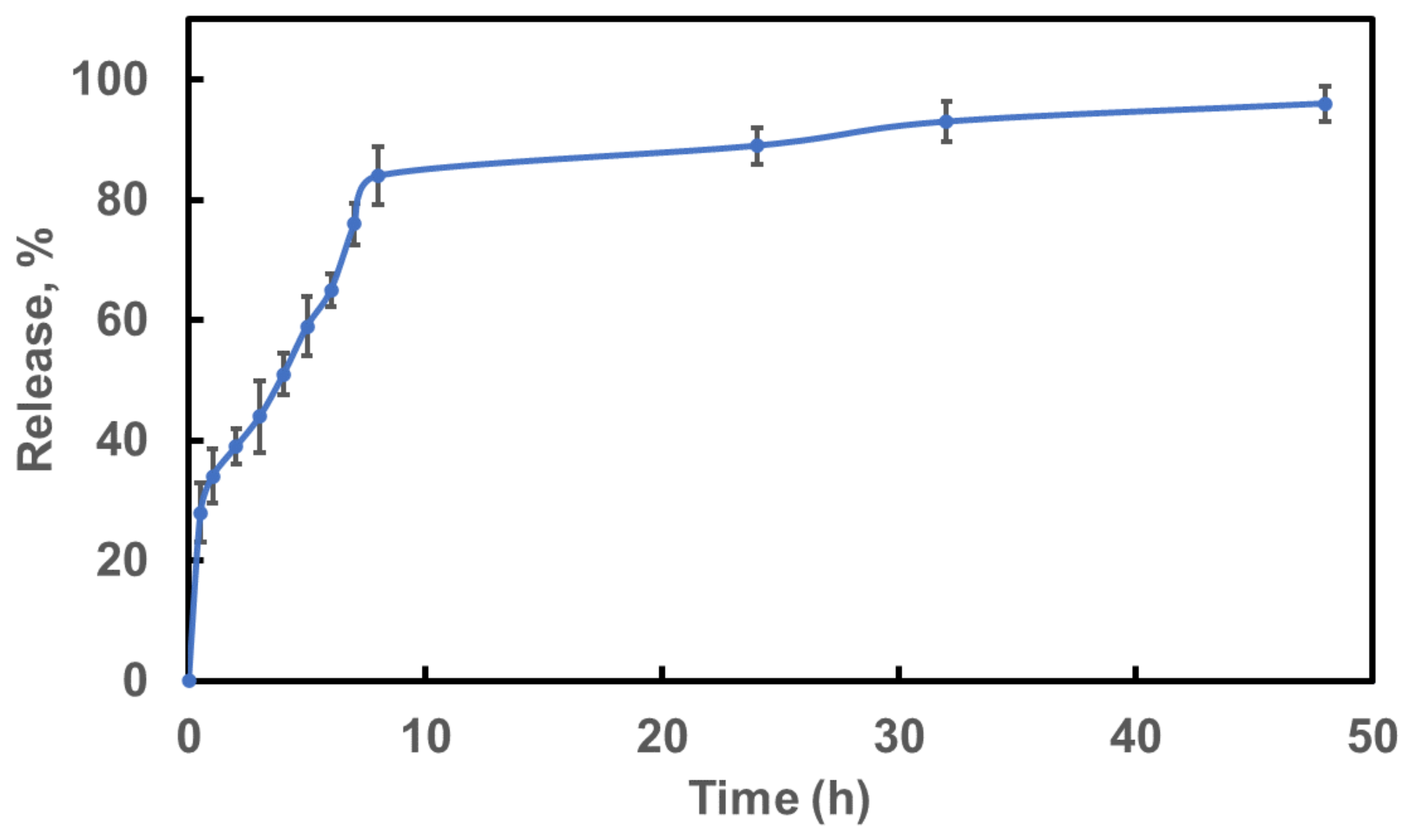 Pharmaceutics 13 01477 g006 Pharmaceutics 13 01477 g006