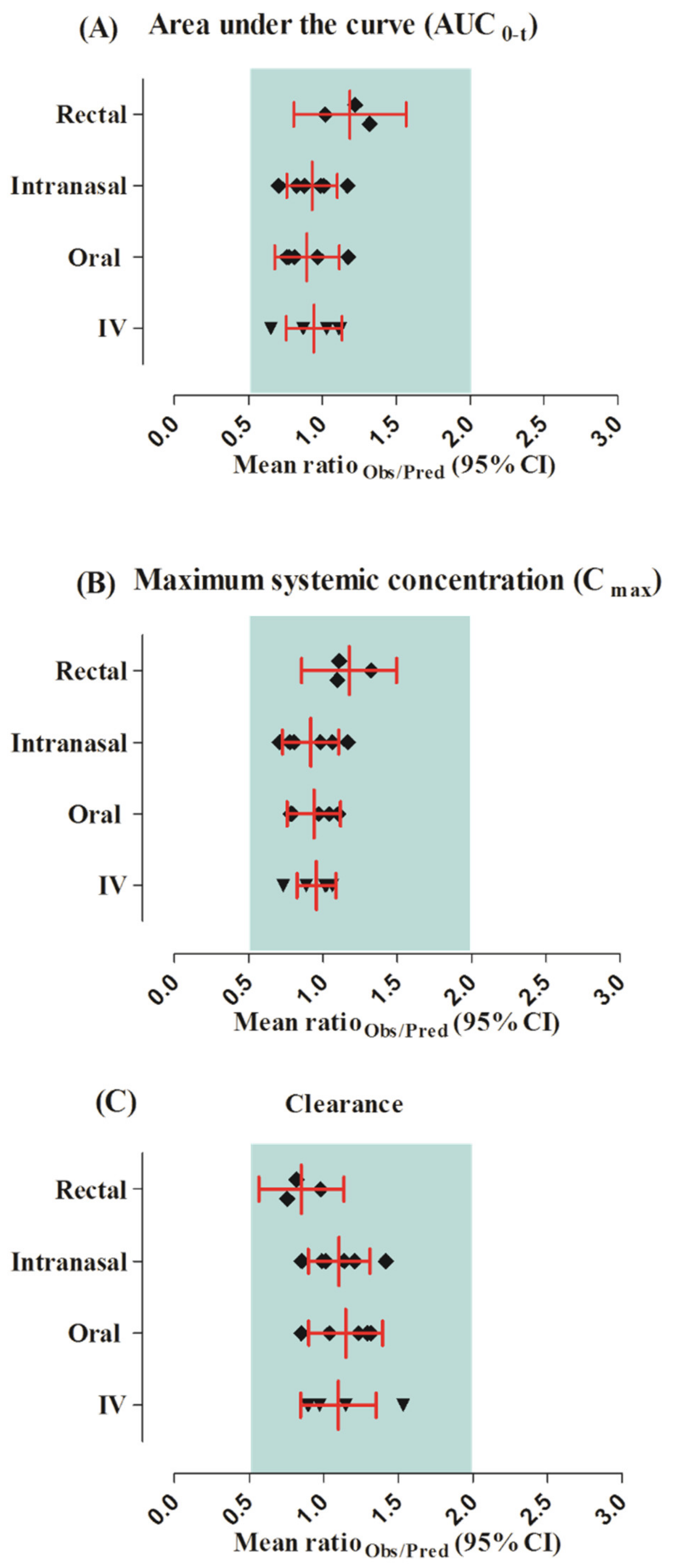 Pharmaceutics 13 01480 g003
