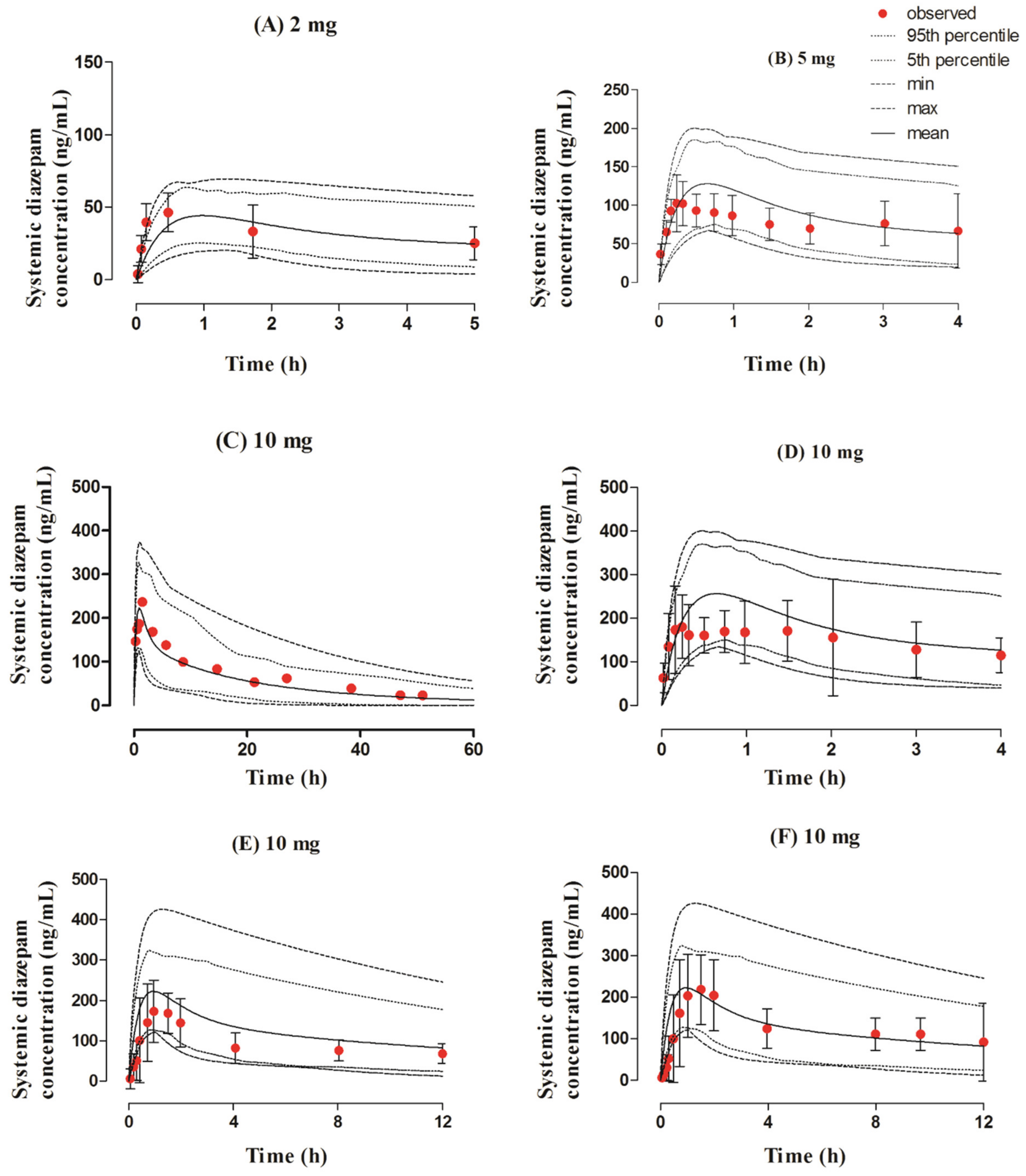 Pharmaceutics 13 01480 g005
