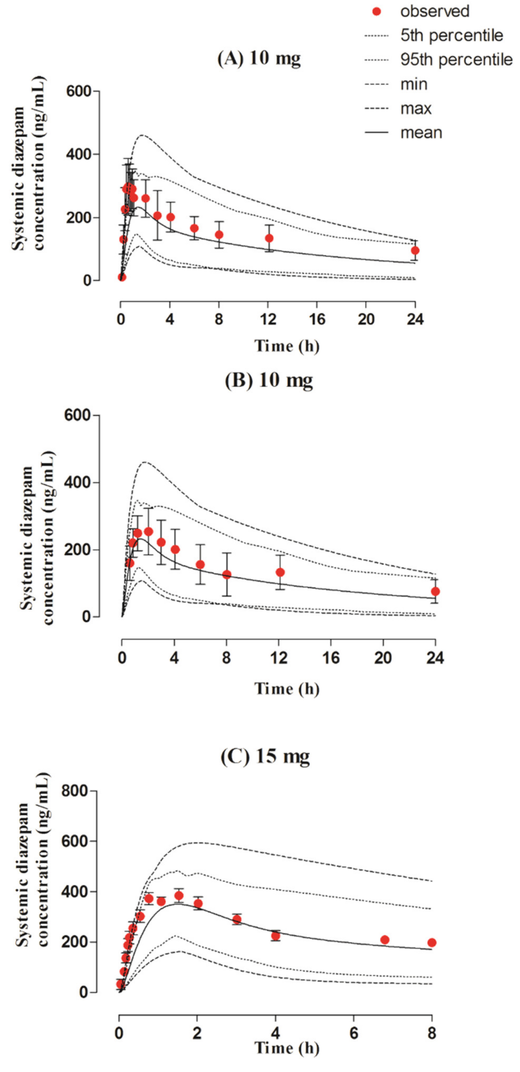 Pharmaceutics 13 01480 g006