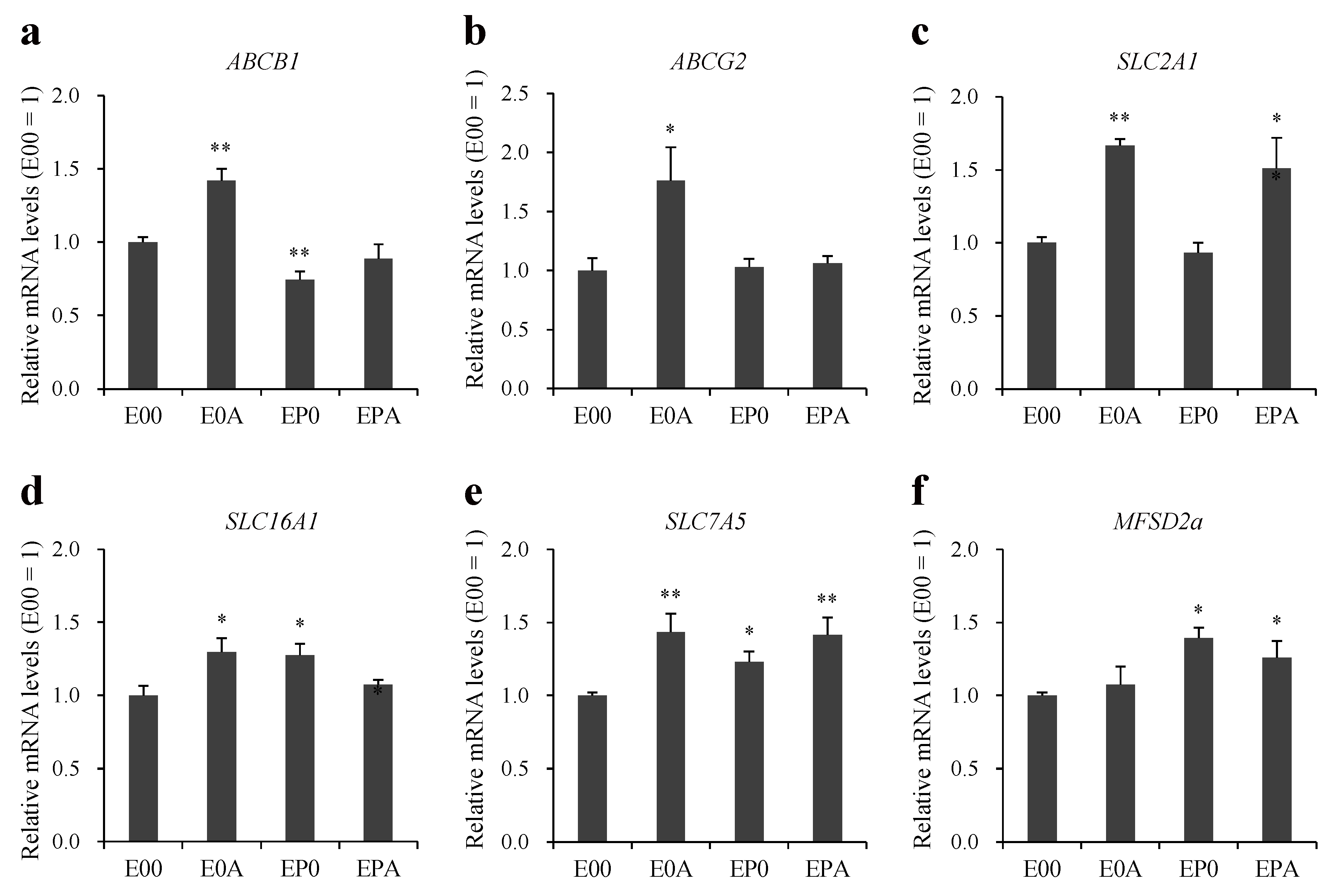 Pharmaceutics 13 01484 g005