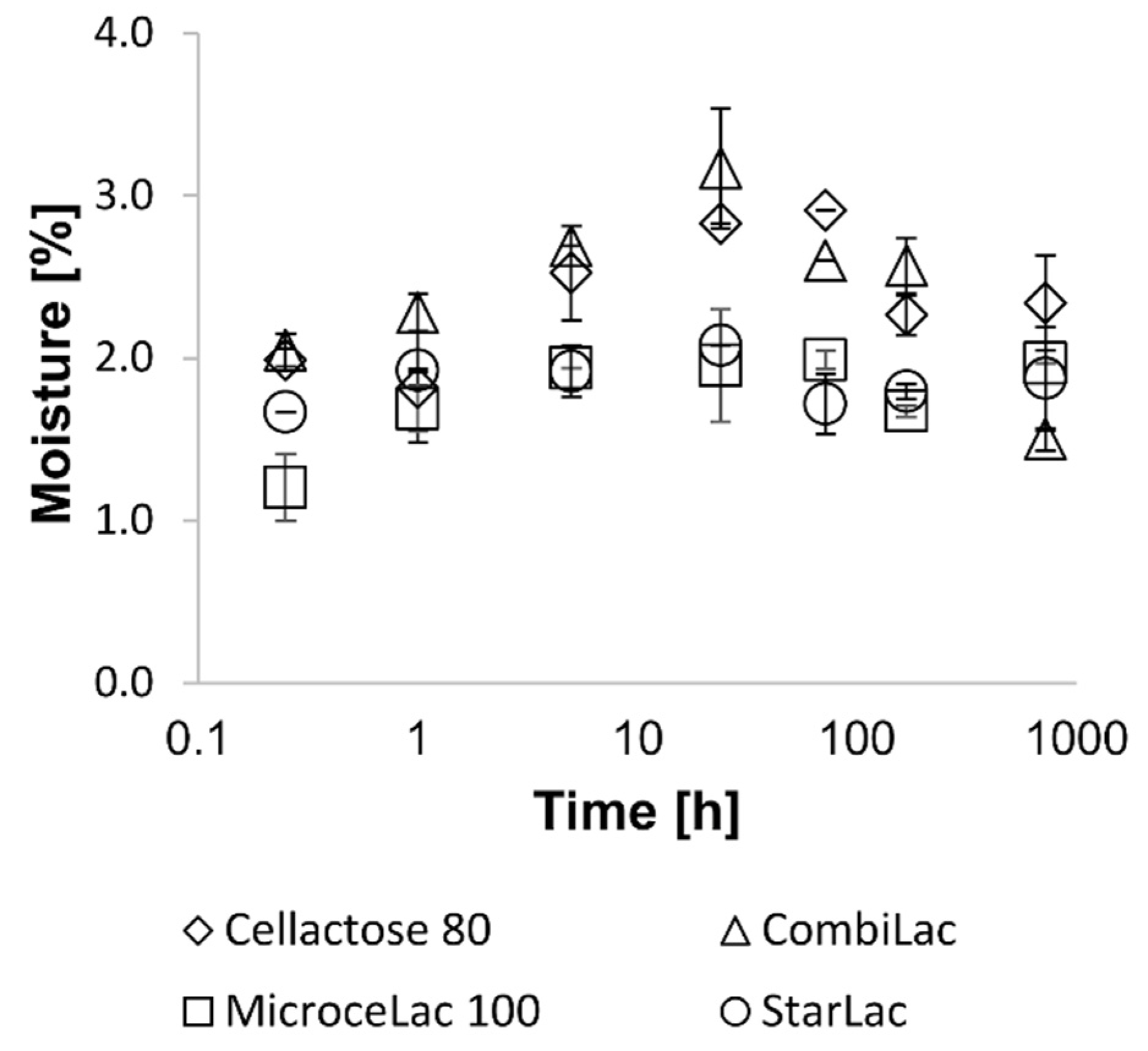 Pharmaceutics 13 01486 g004