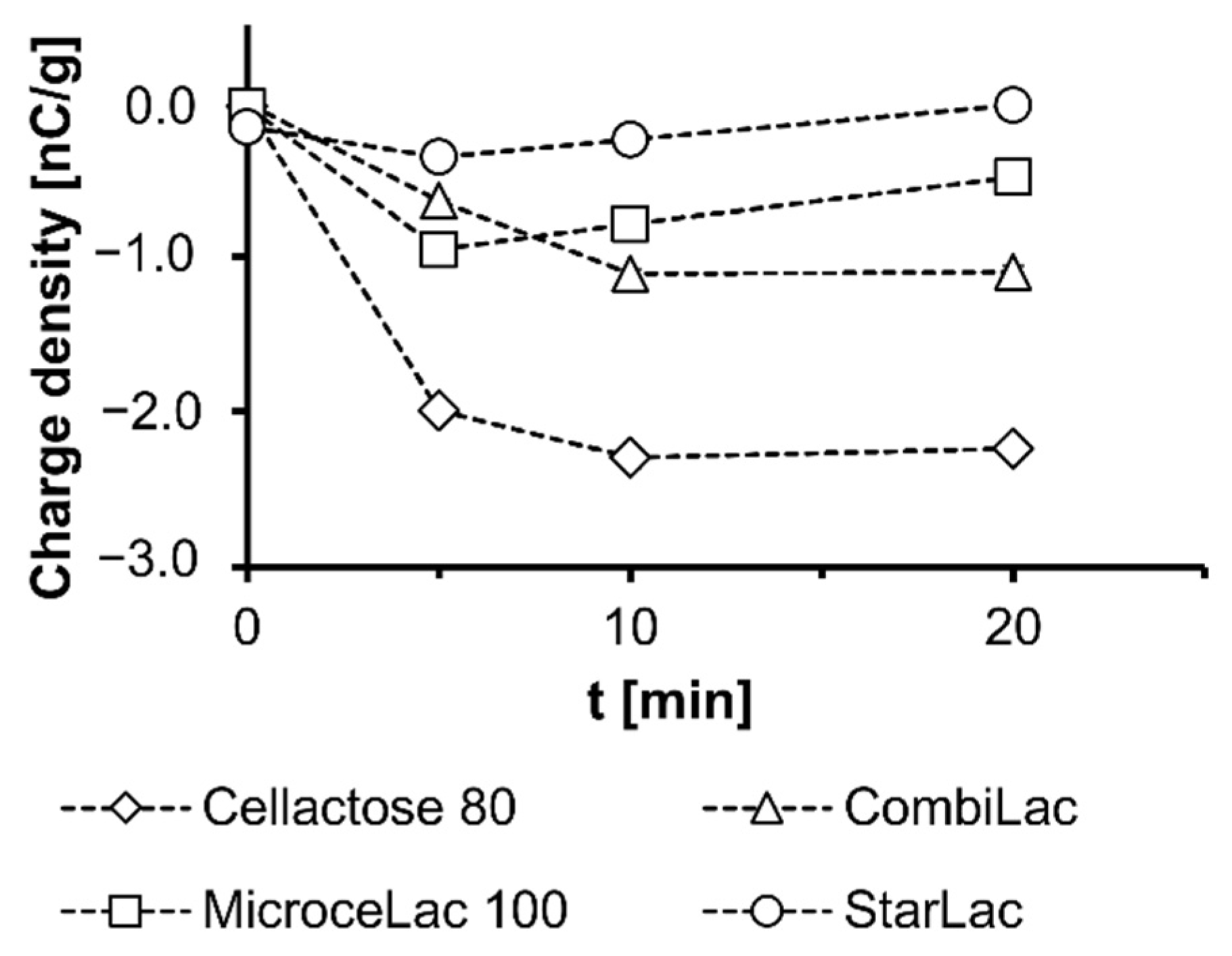 Pharmaceutics 13 01486 g005