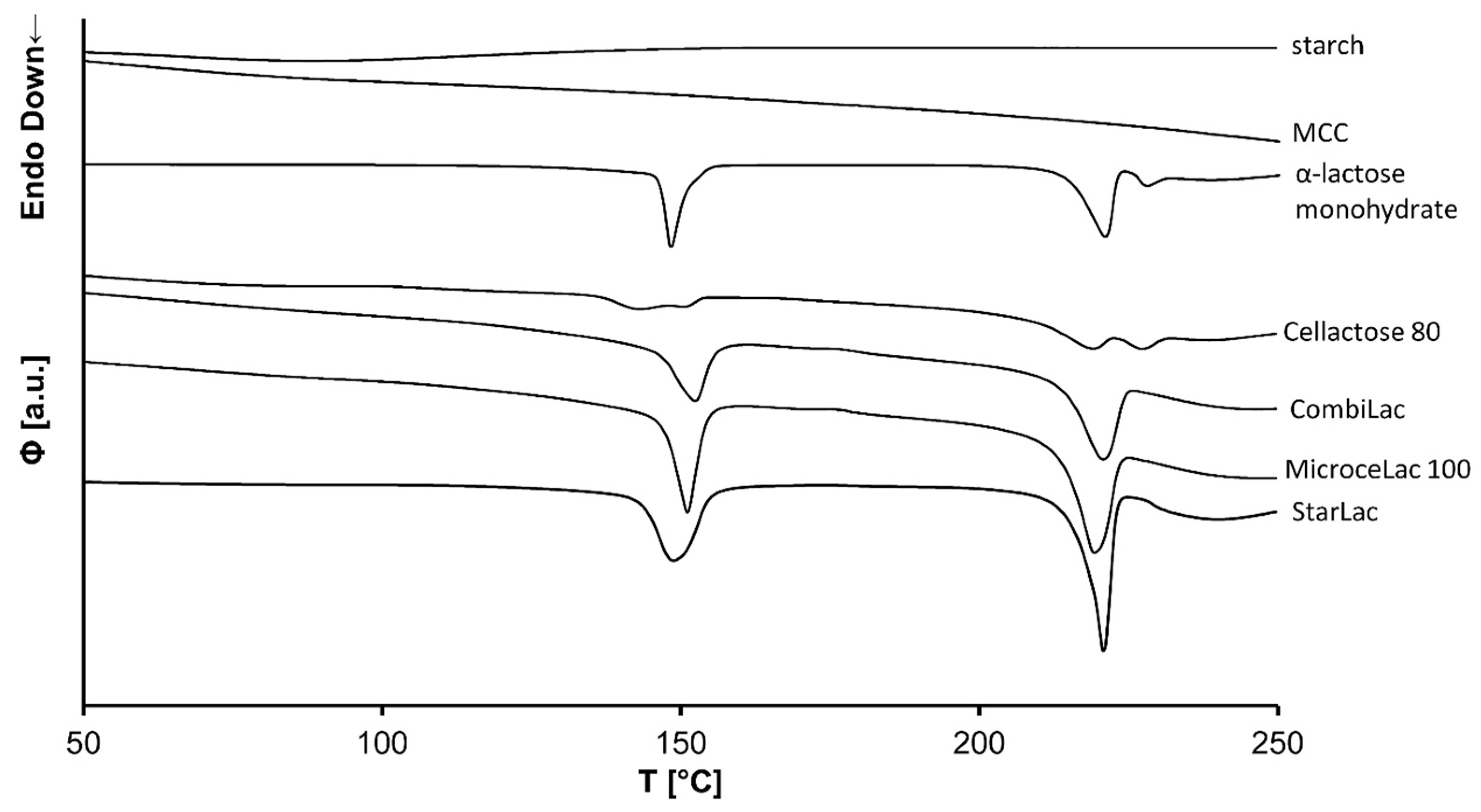 Pharmaceutics 13 01486 g006