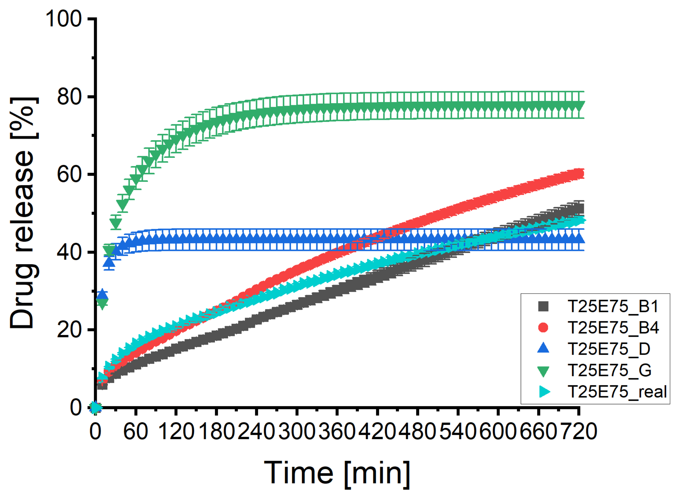 Pharmaceutics 13 01488 g004