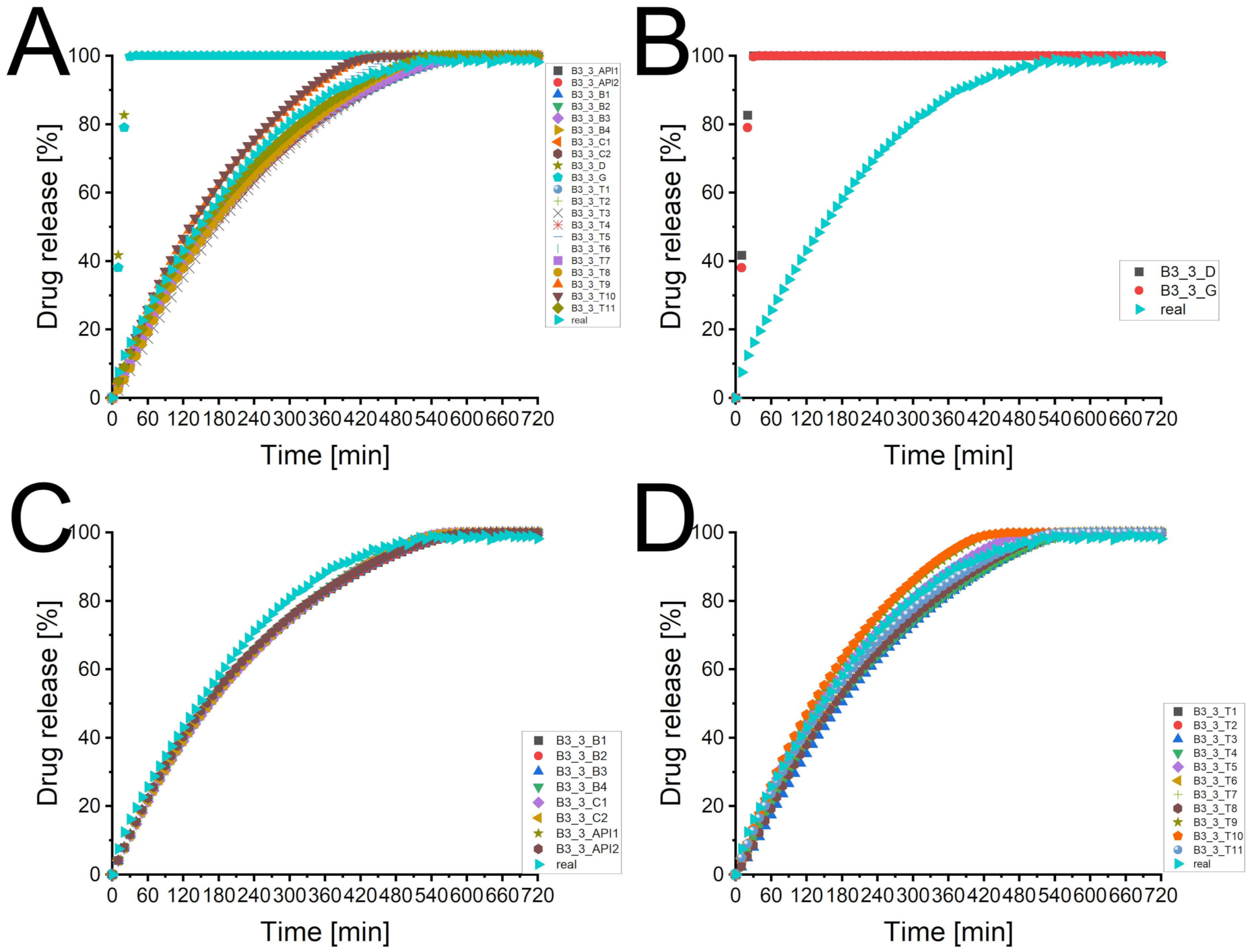 Pharmaceutics 13 01488 g007