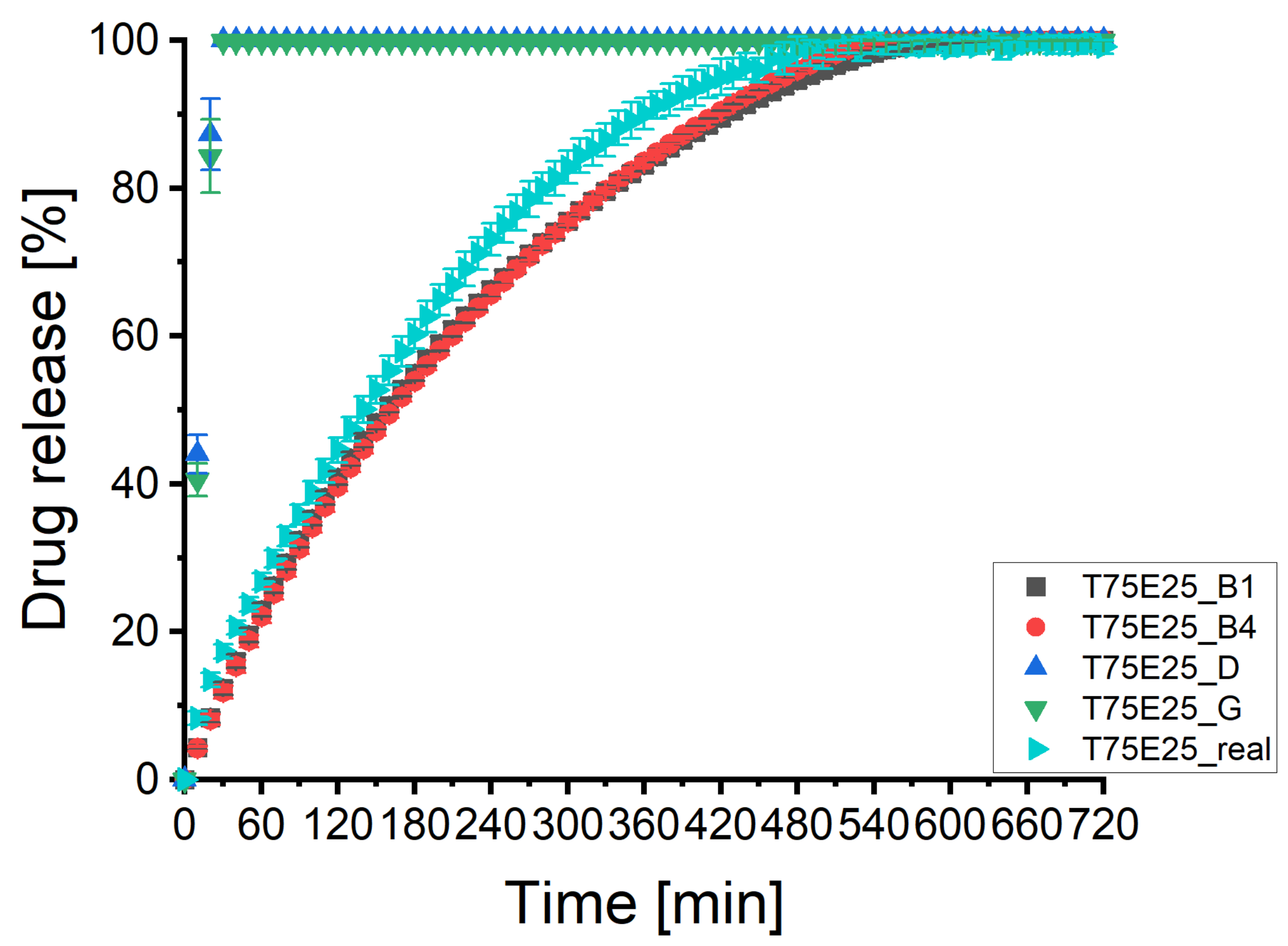 Pharmaceutics 13 01488 g008
