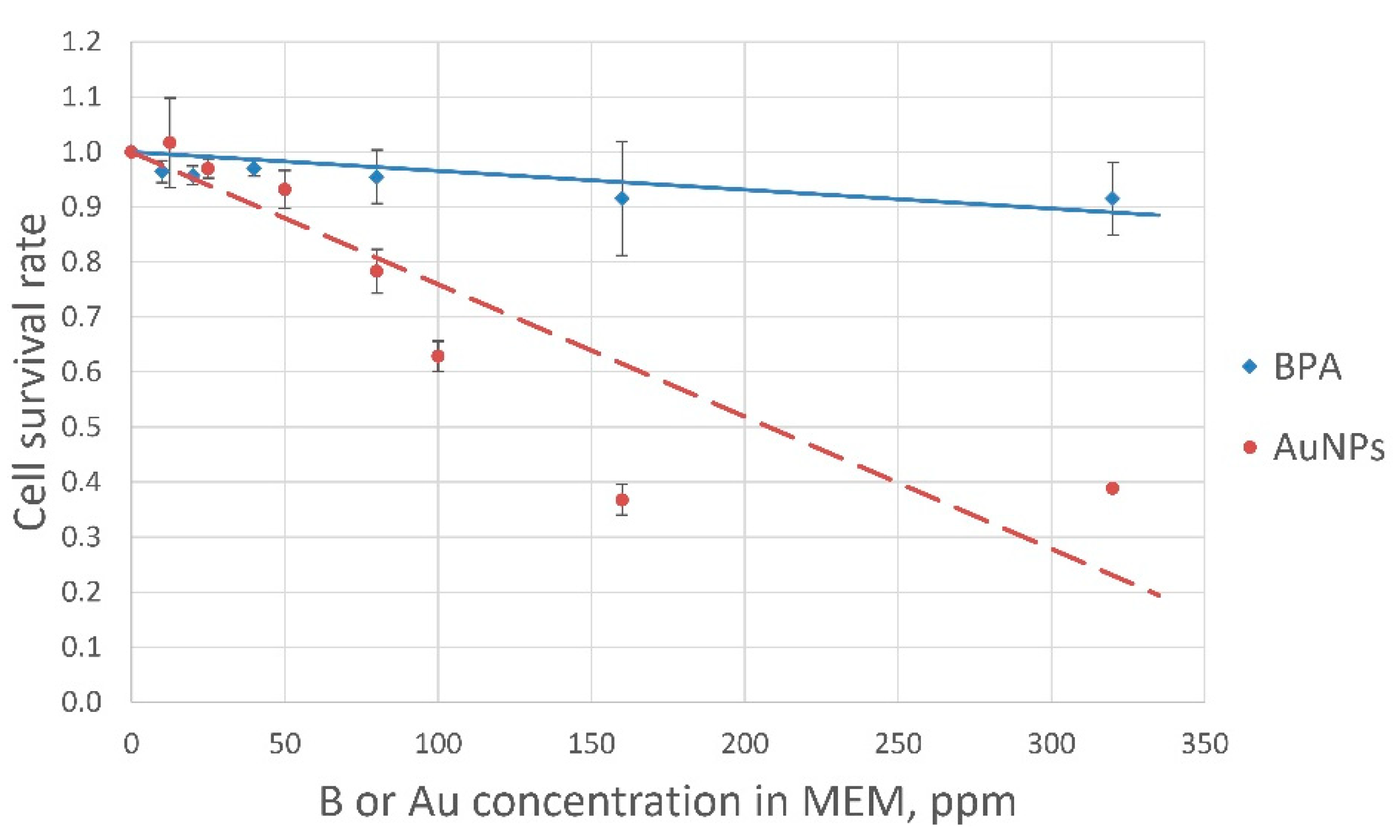 Pharmaceutics 13 01490 g004