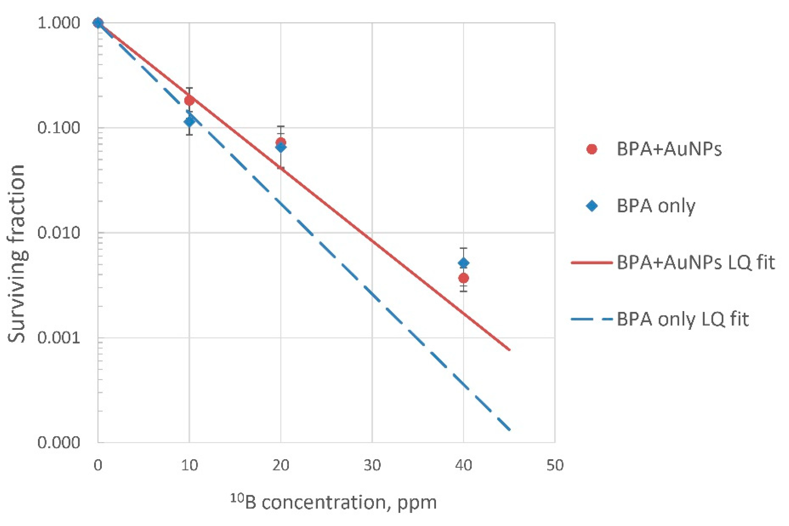 Pharmaceutics 13 01490 g005