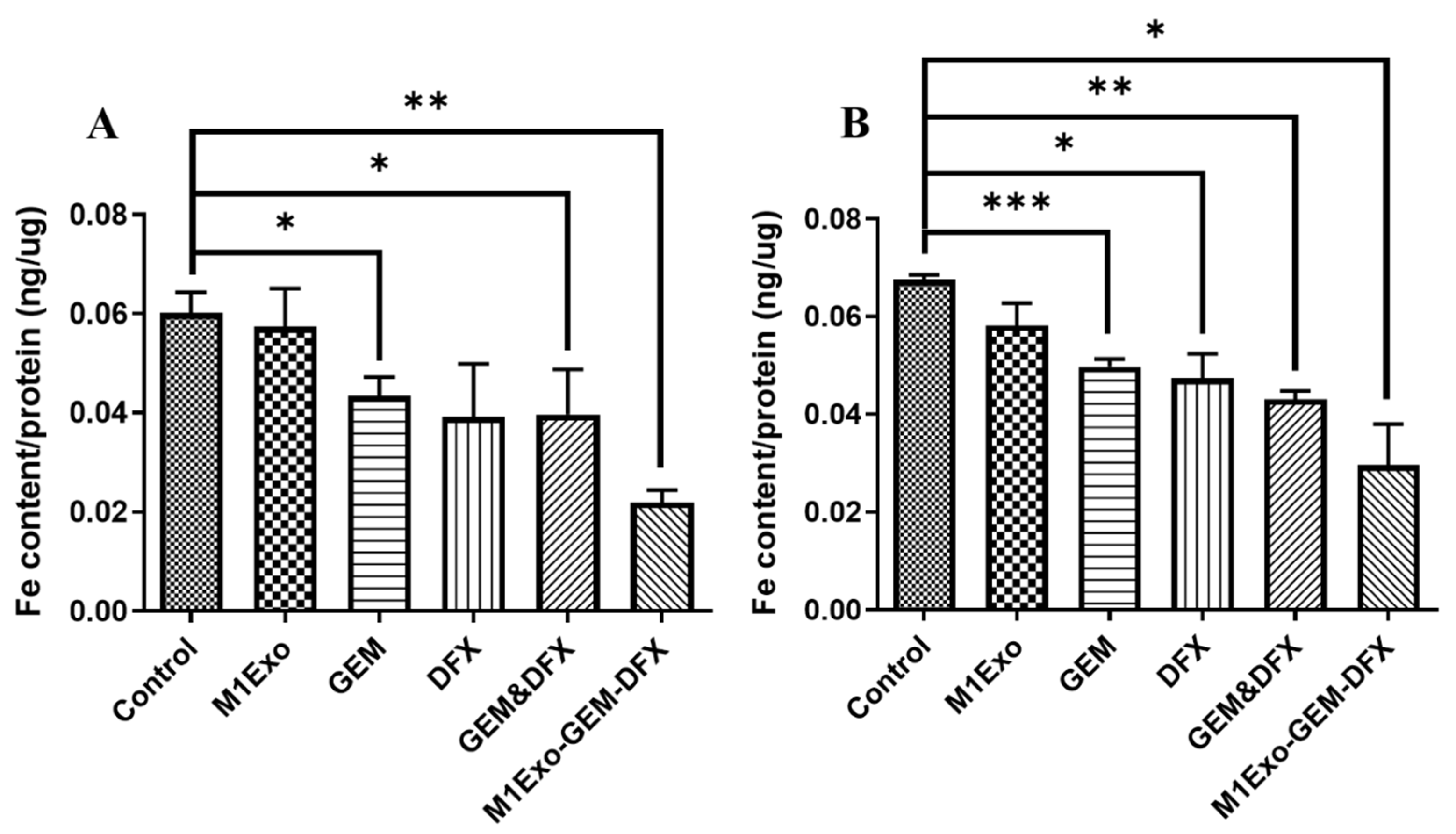 Pharmaceutics 13 01493 g003