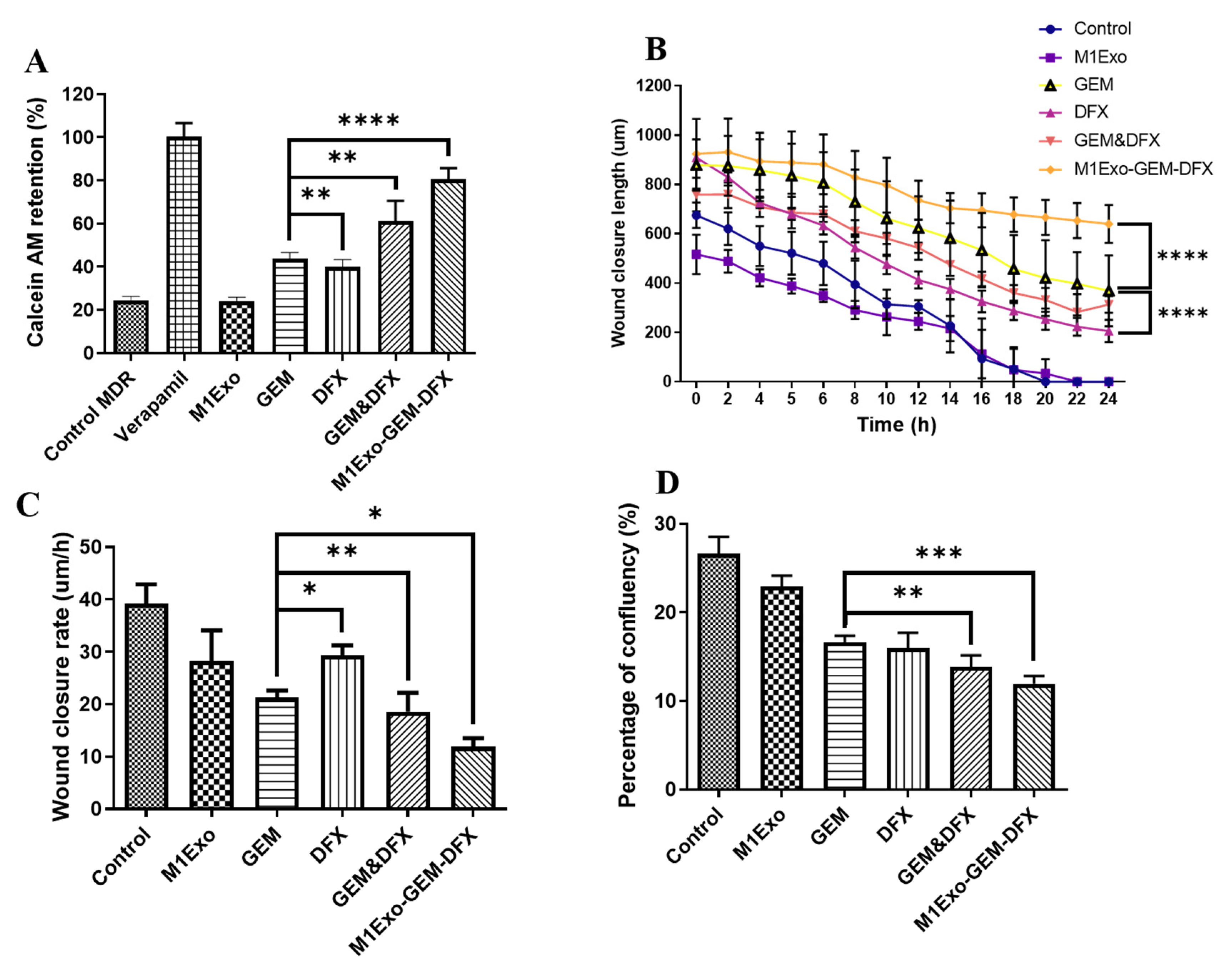 Pharmaceutics 13 01493 g005