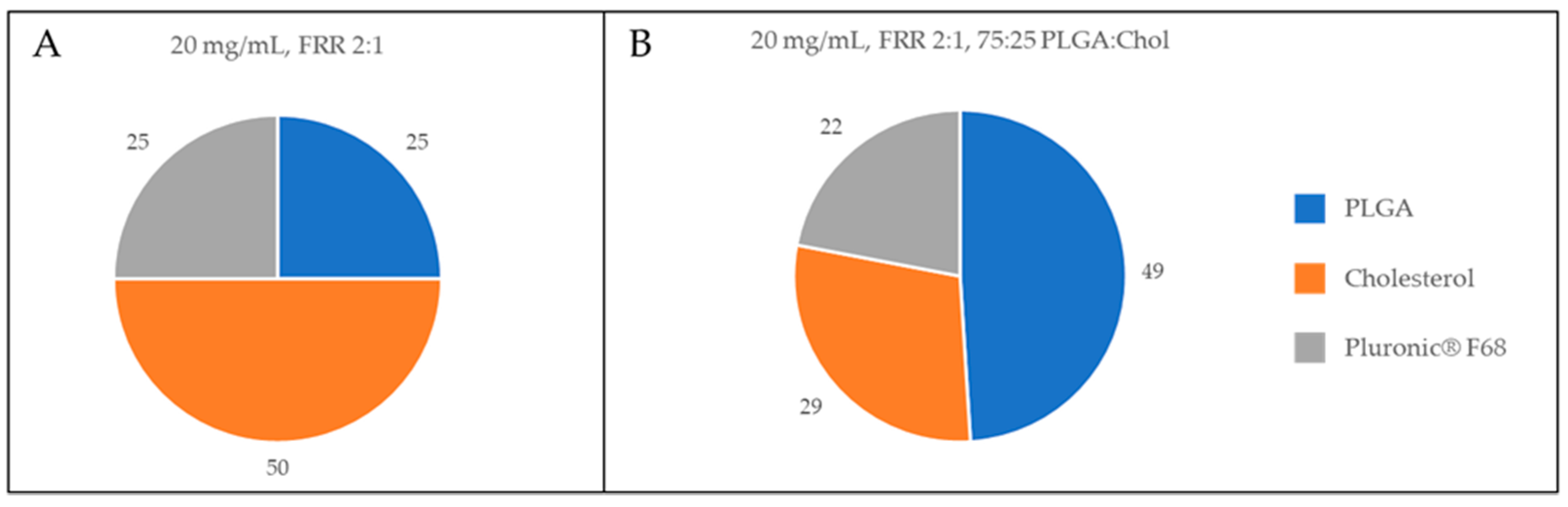 Pharmaceutics 13 01495 g002 Pharmaceutics 13 01495 g002