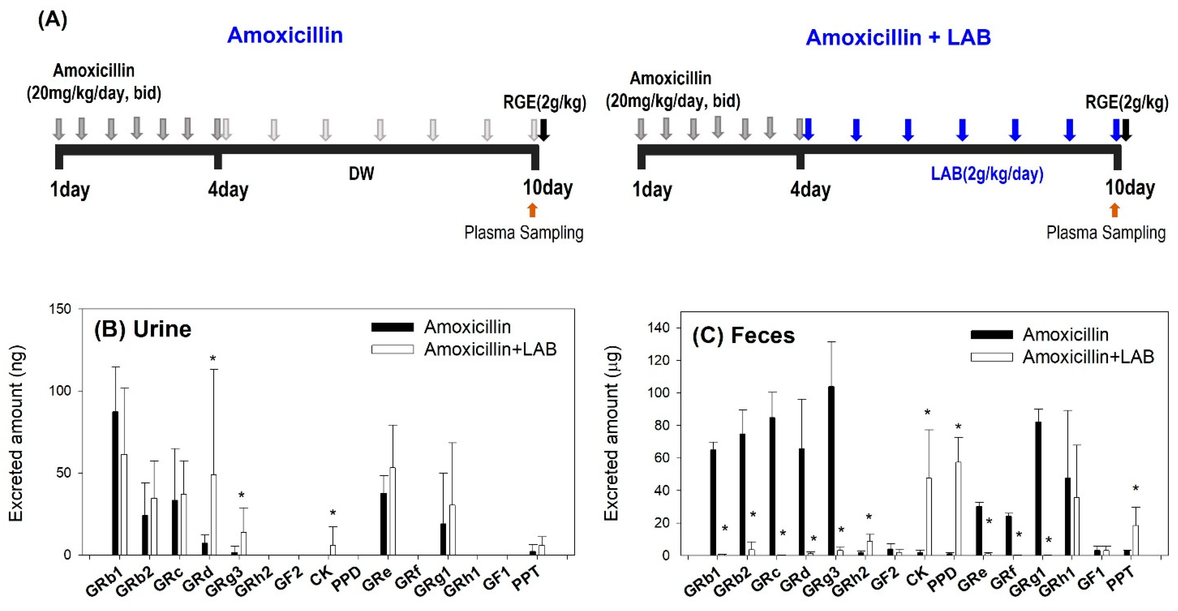 Pharmaceutics 13 01496 g006